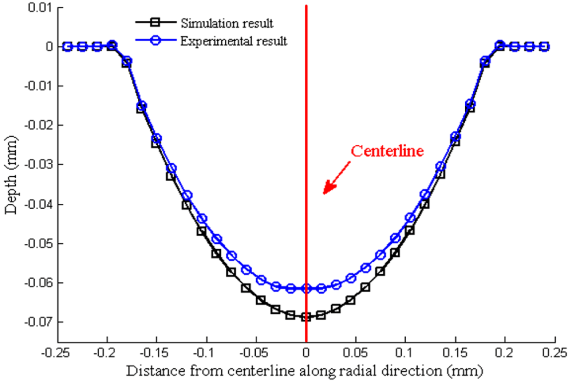 Materials 07 04118 g013