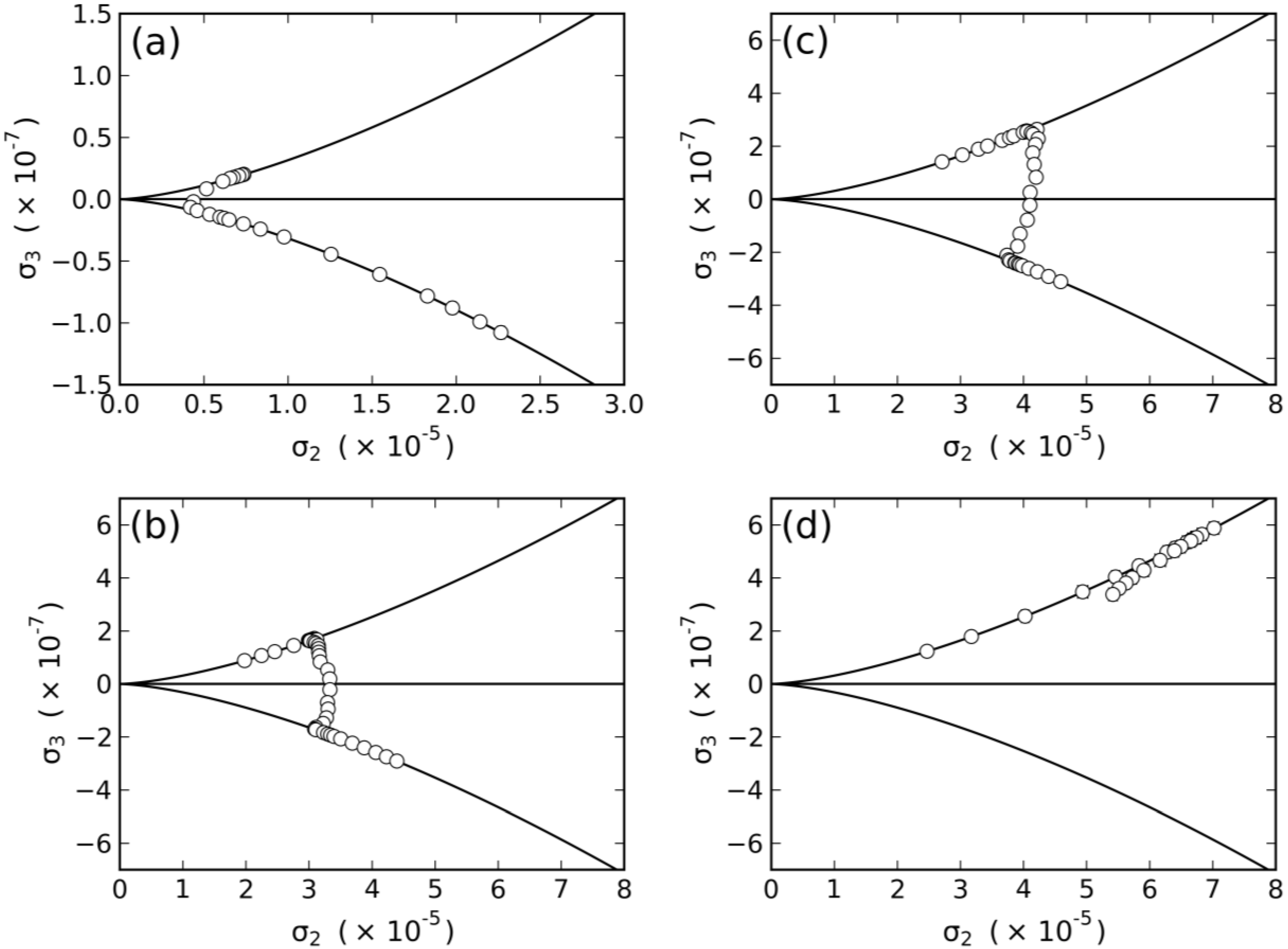 Materials 07 04132 g005 1024