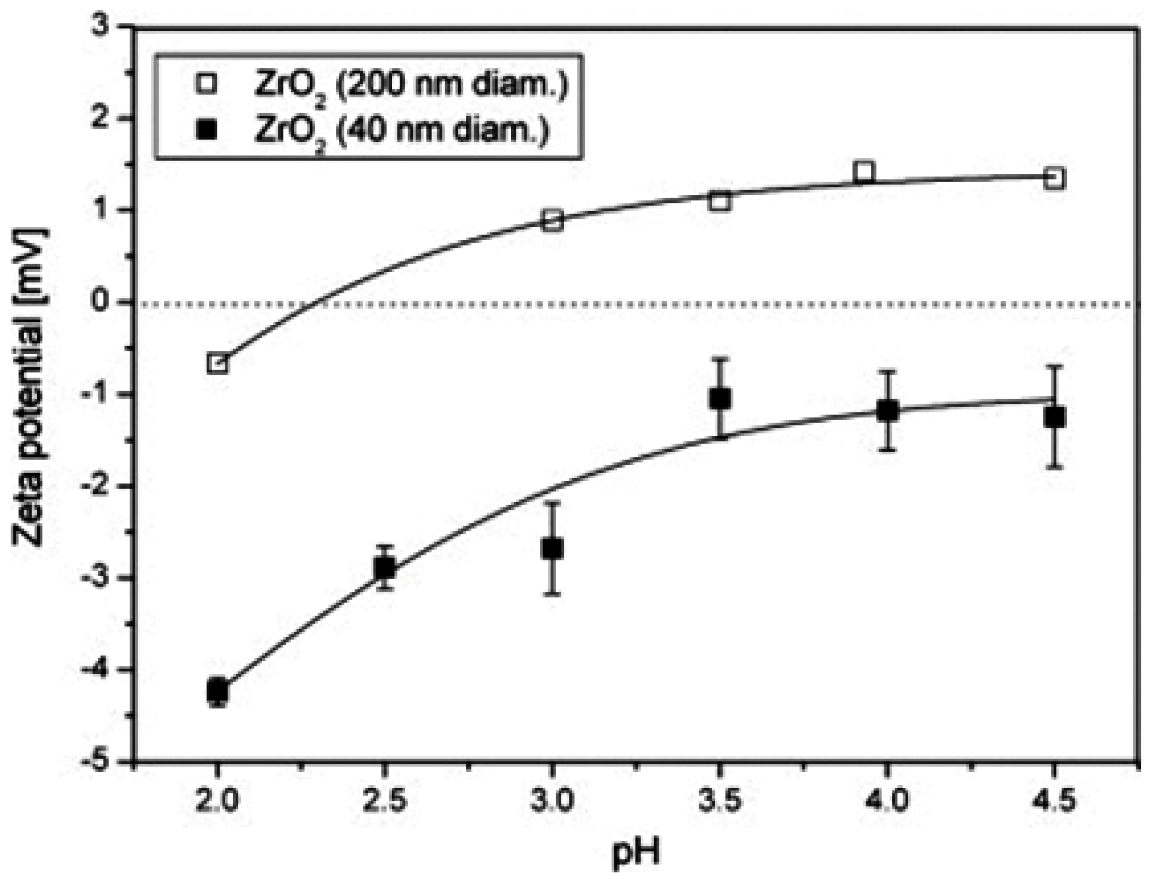 Materials 07 04148 g010