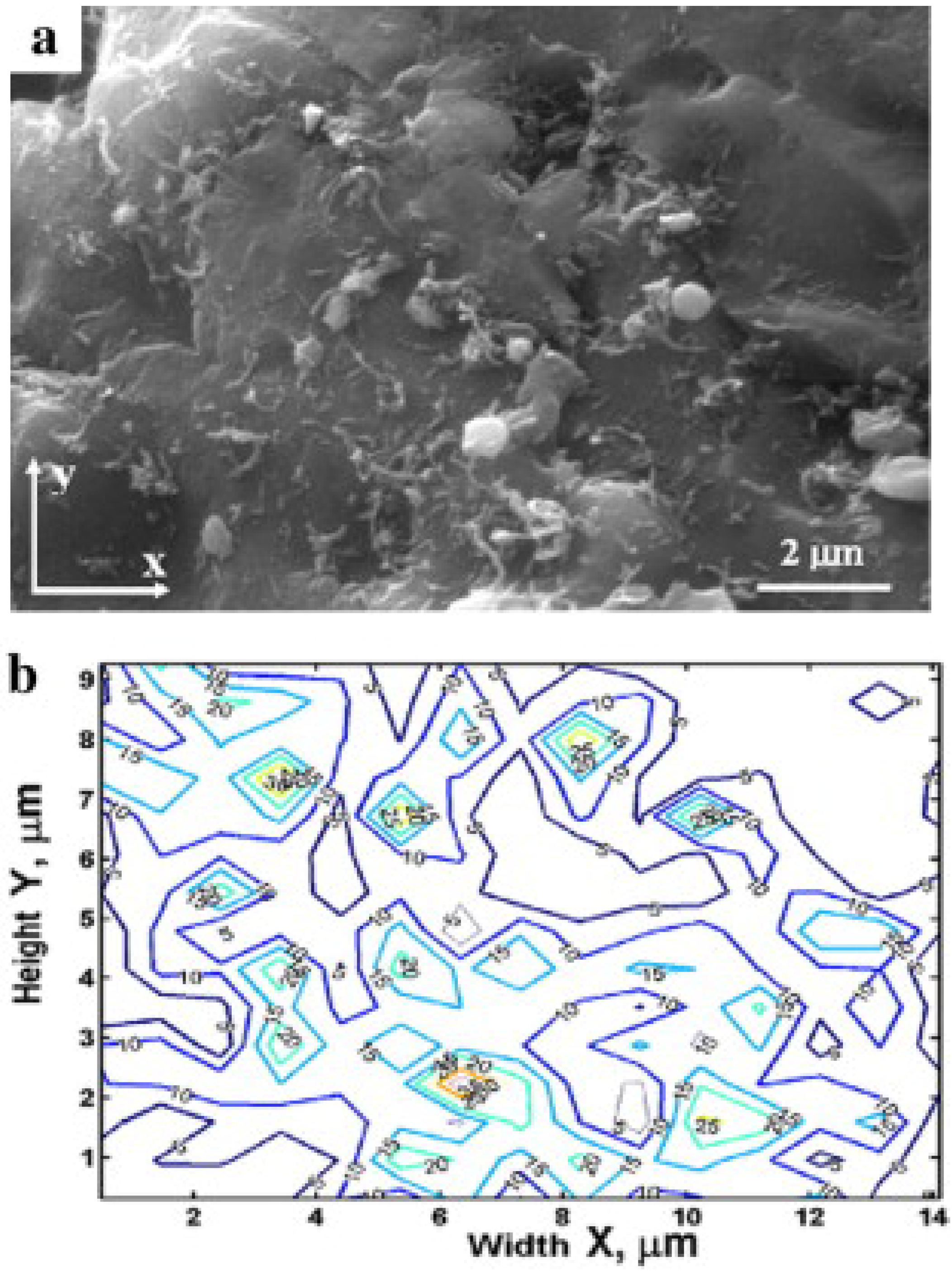 Materials 07 04148 g018