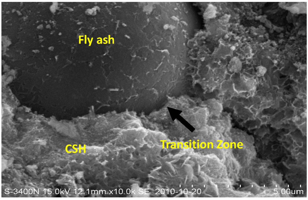 Materials Free FullText Permeation Properties and Pore Structure