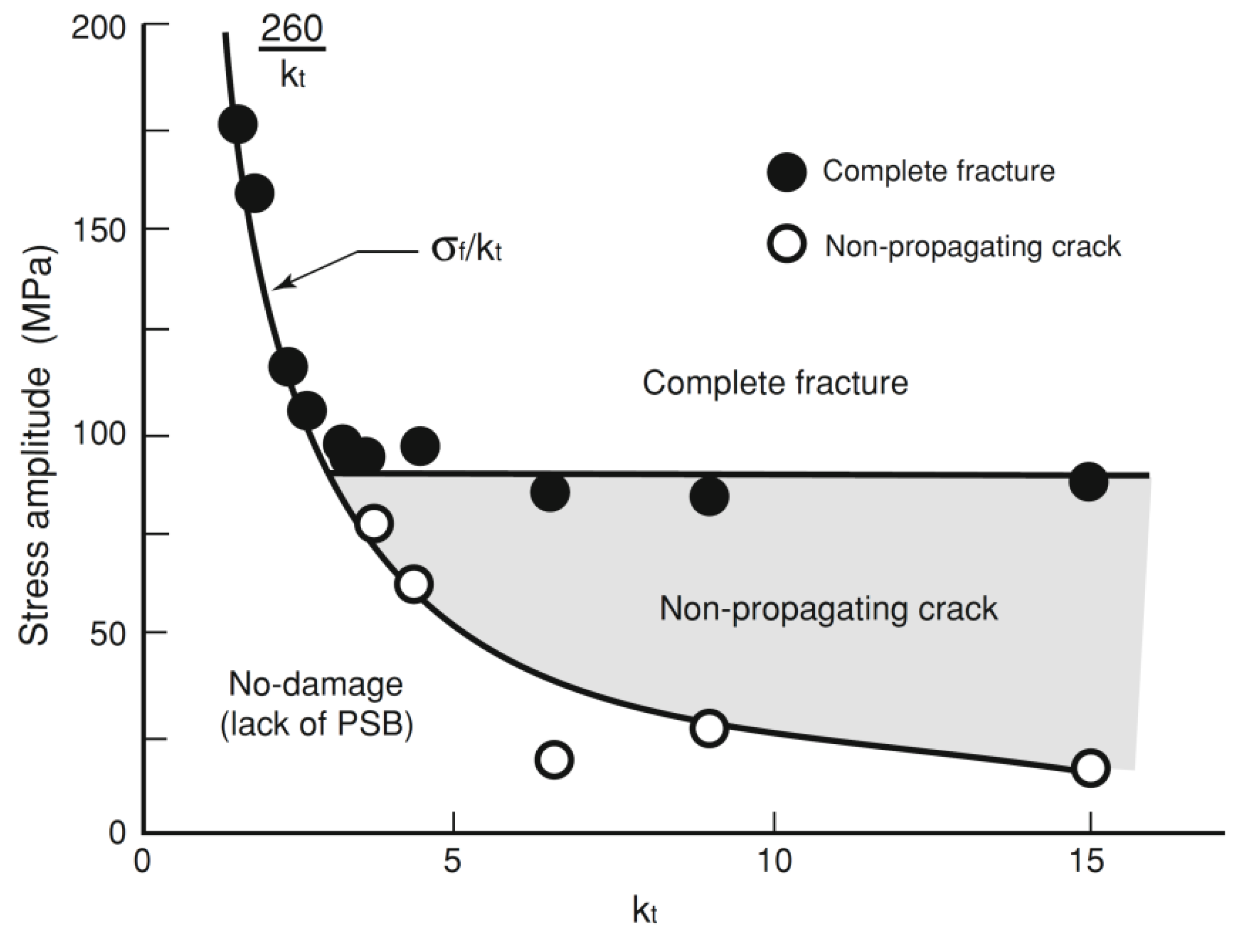 Materials 07 04349 g010 1024