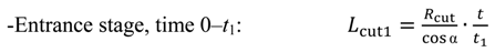Materials 07 04442 i002