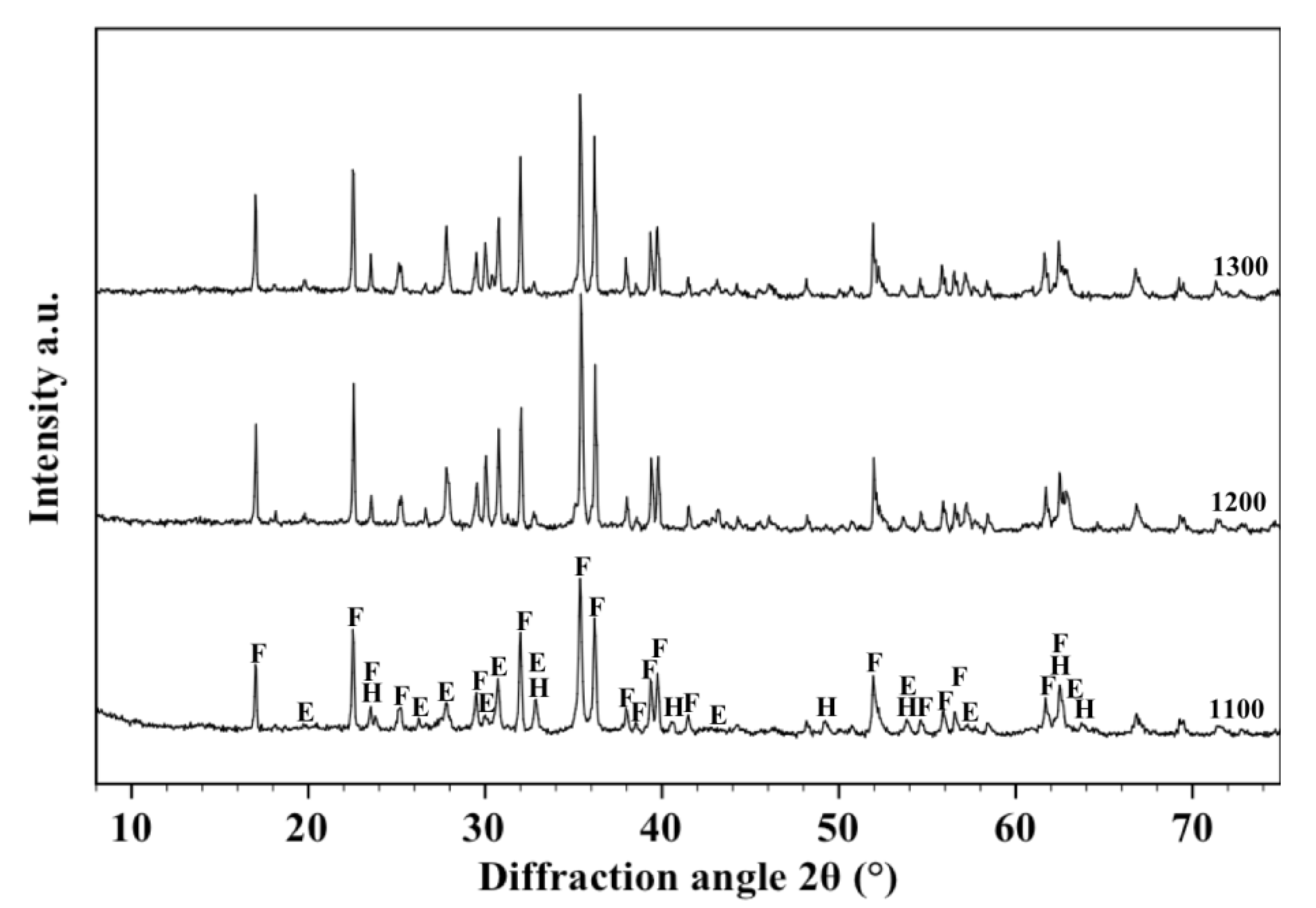 Materials 07 04773 g003