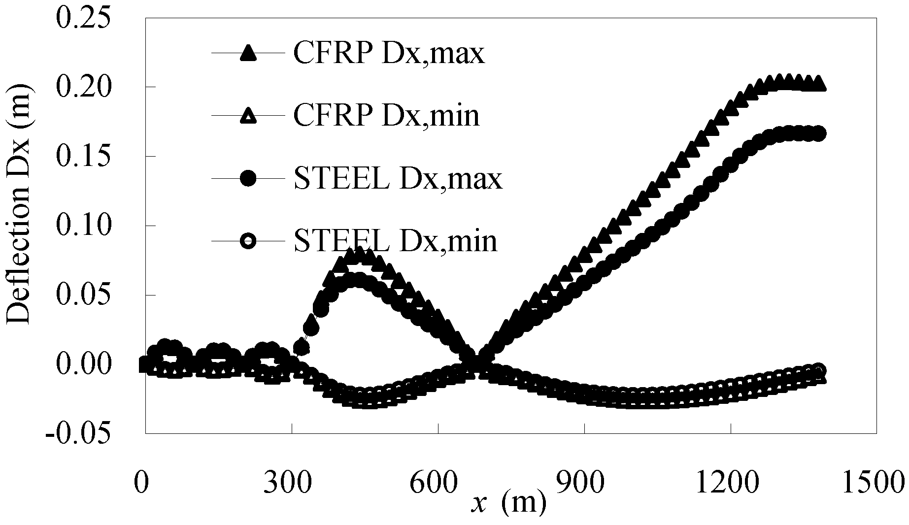 Materials 07 04854 g016
