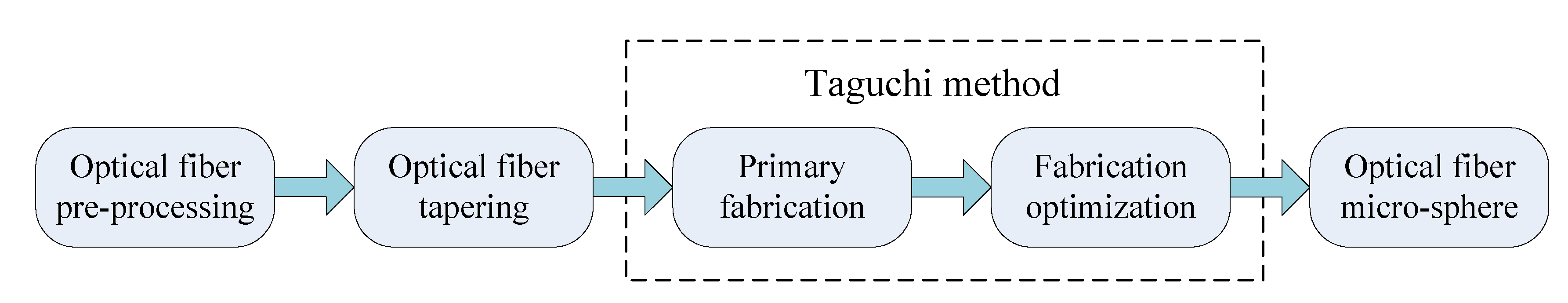 Materials 07 04878 g001