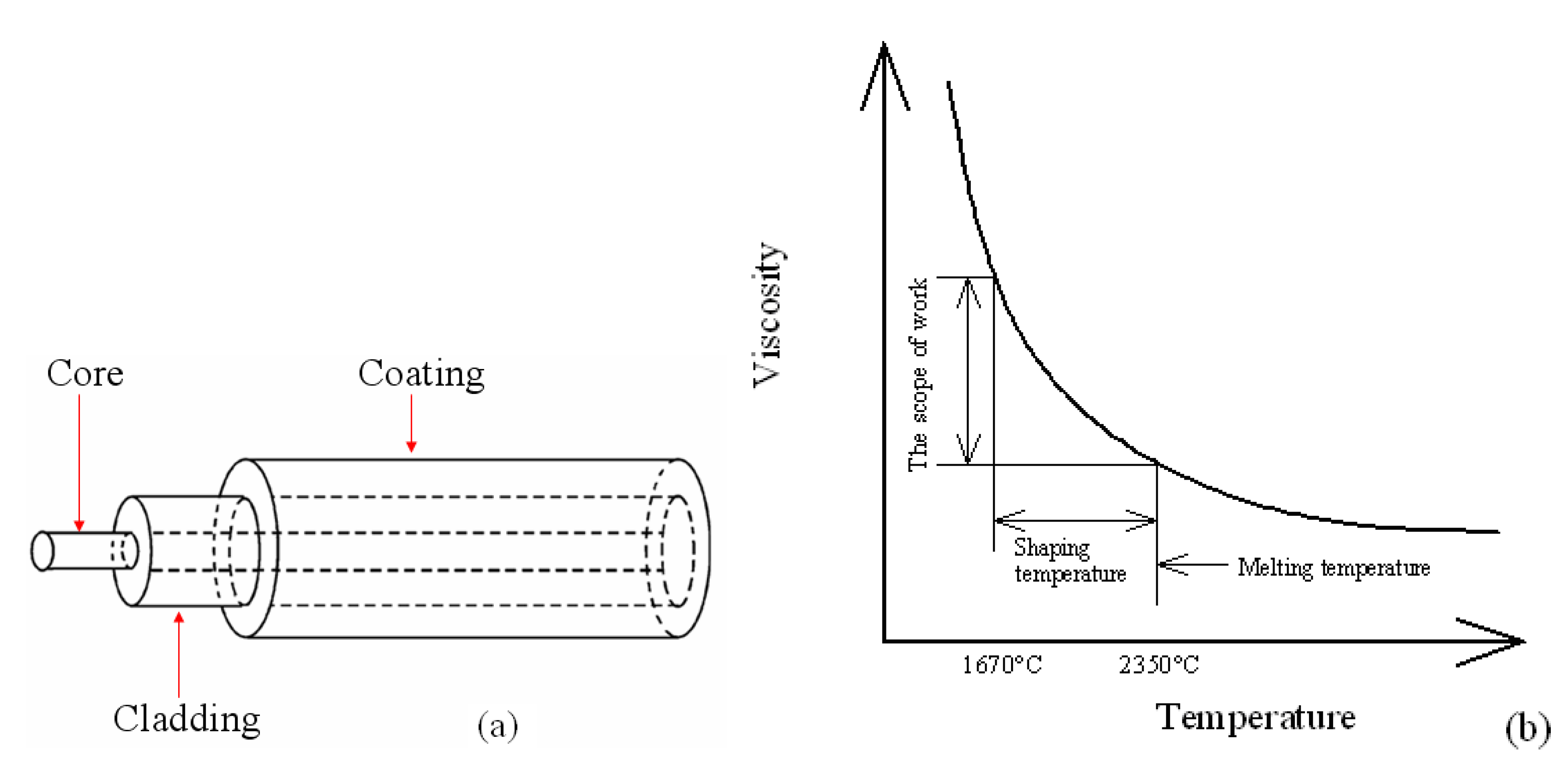 Materials 07 04878 g008