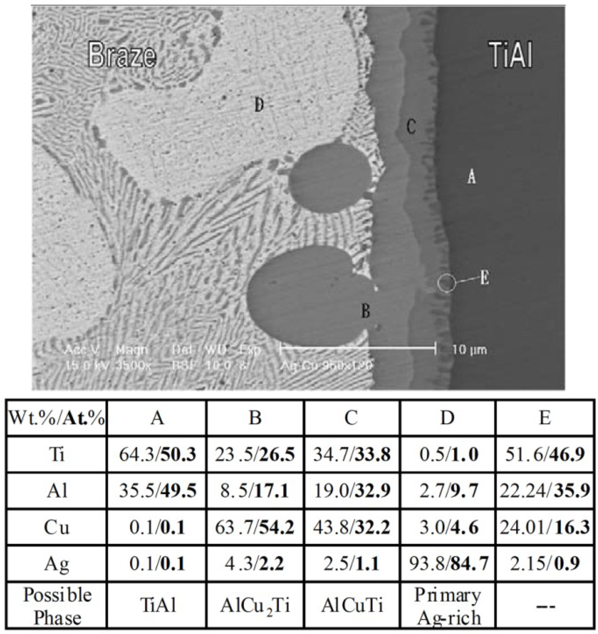 Materials 07 04930 g003