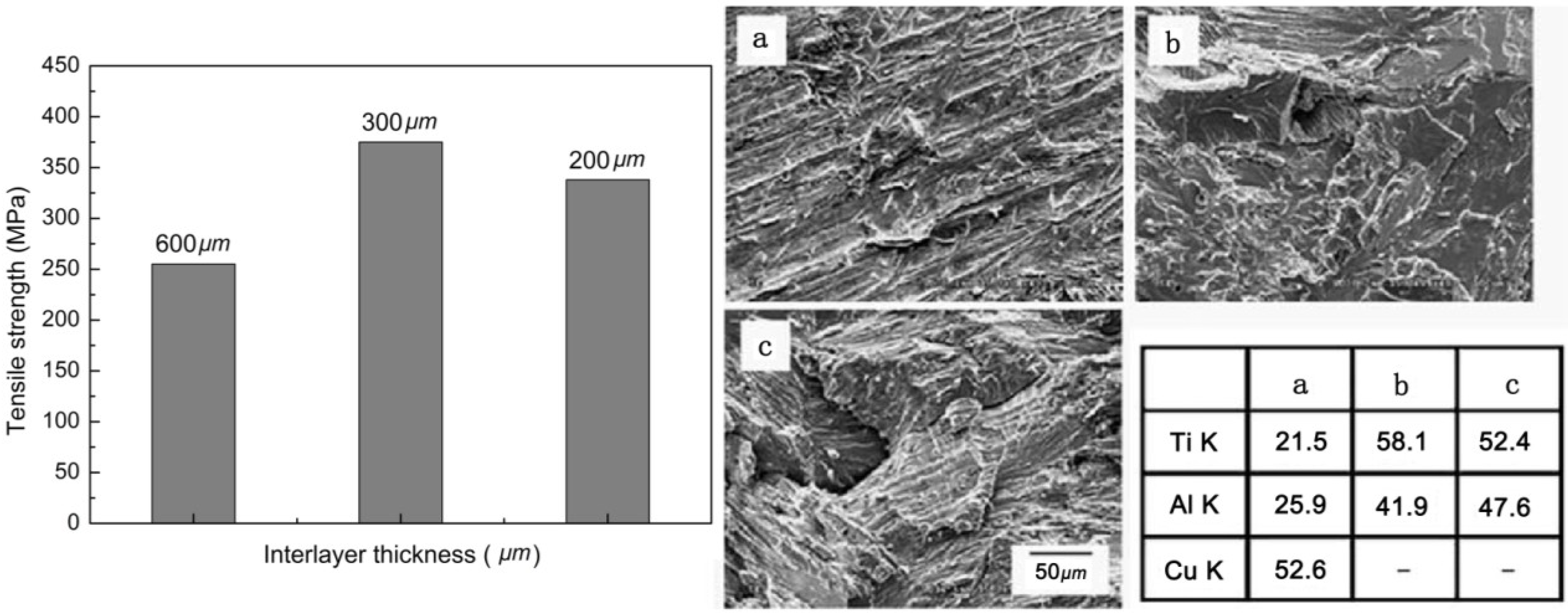 Materials 07 04930 g013