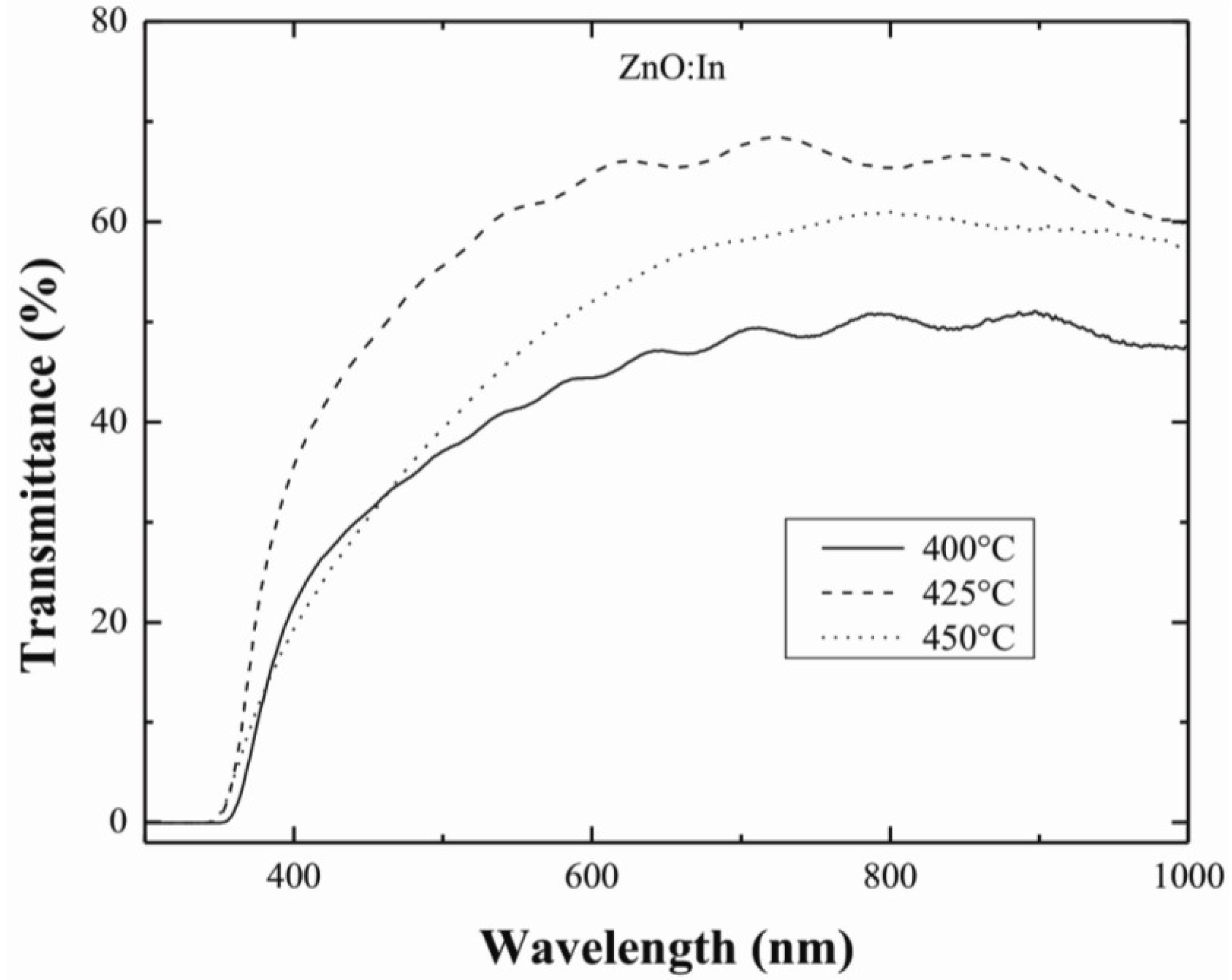 Materials 07 05038 g003