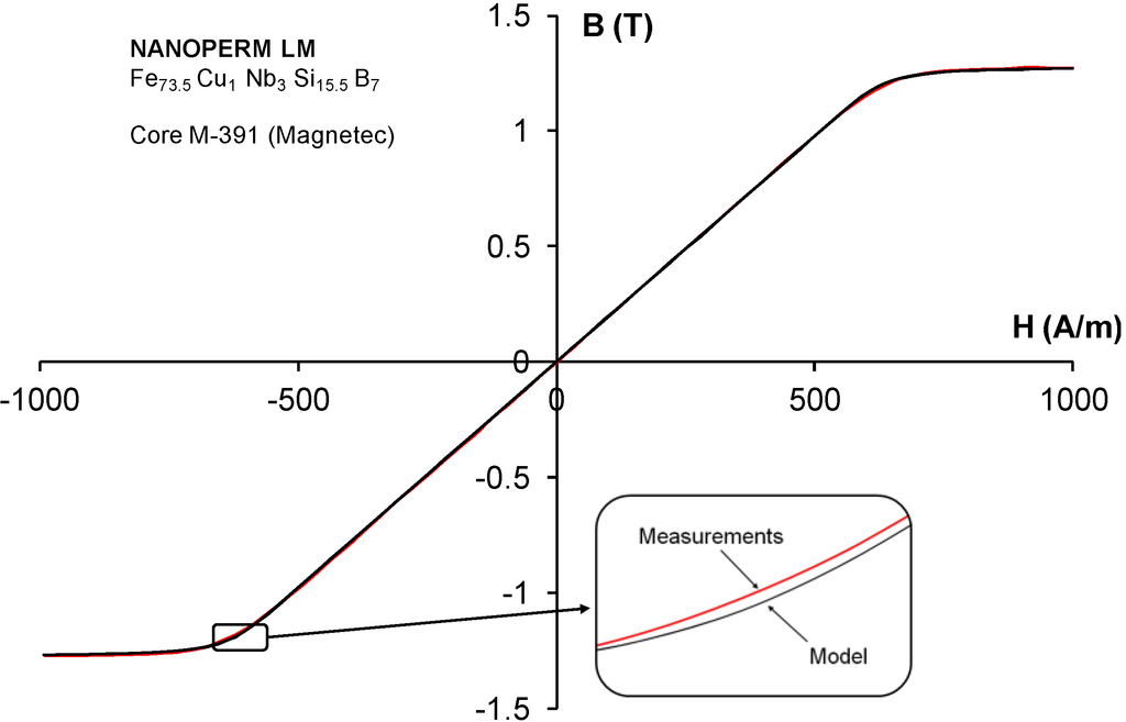 materials-07-05109-g003-1024.png