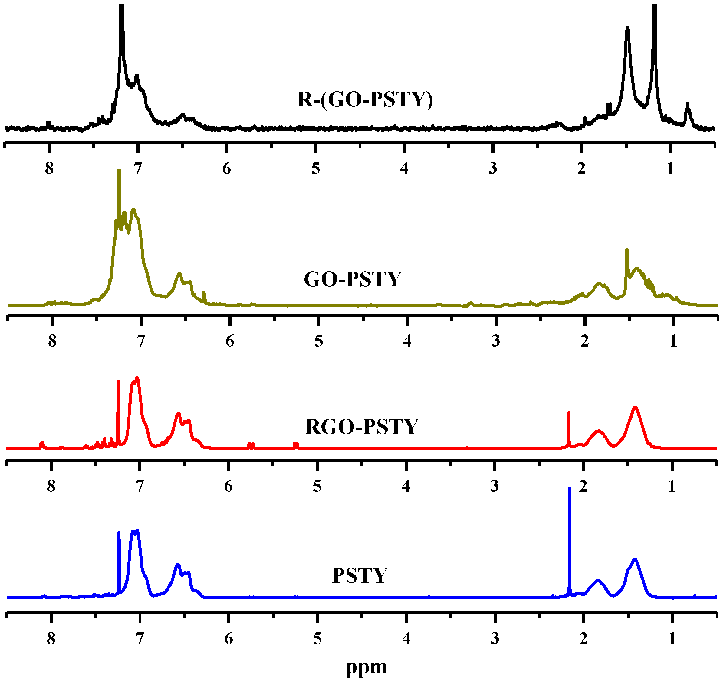 Materials 07 05212 g002 1024
