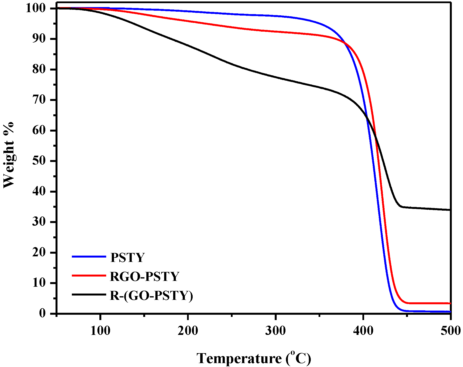 Materials 07 05212 g006 1024