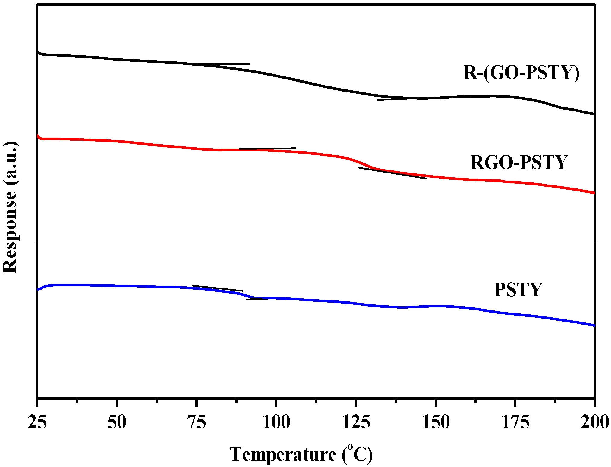 Materials 07 05212 g007 1024