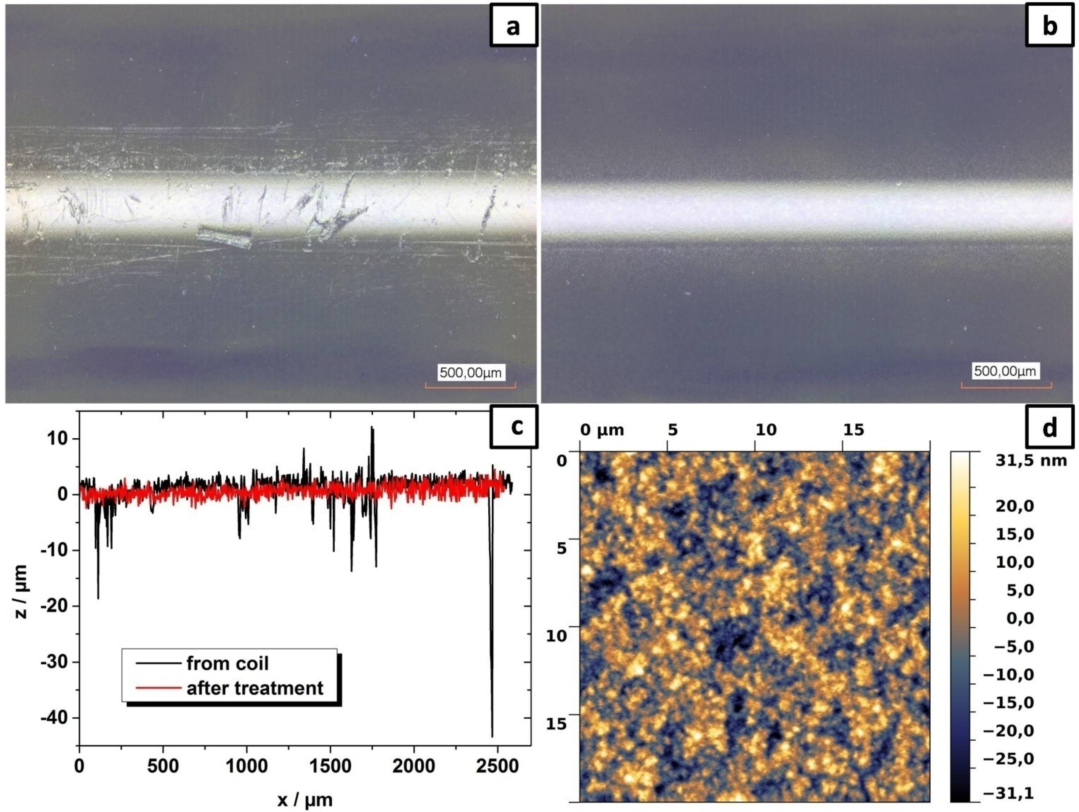 Materials 07 05254 g005