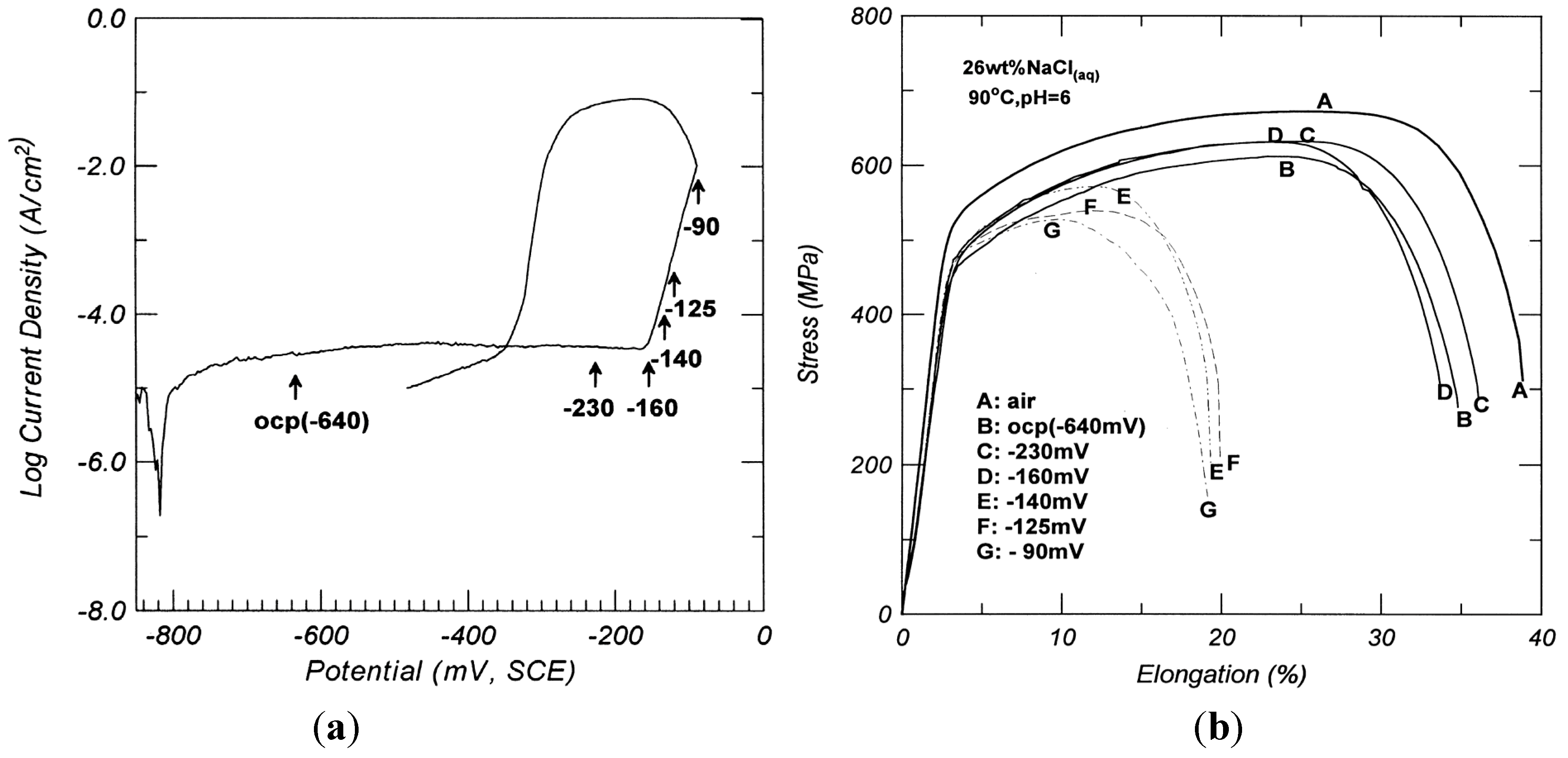 Materials 07 05268 g027 1024