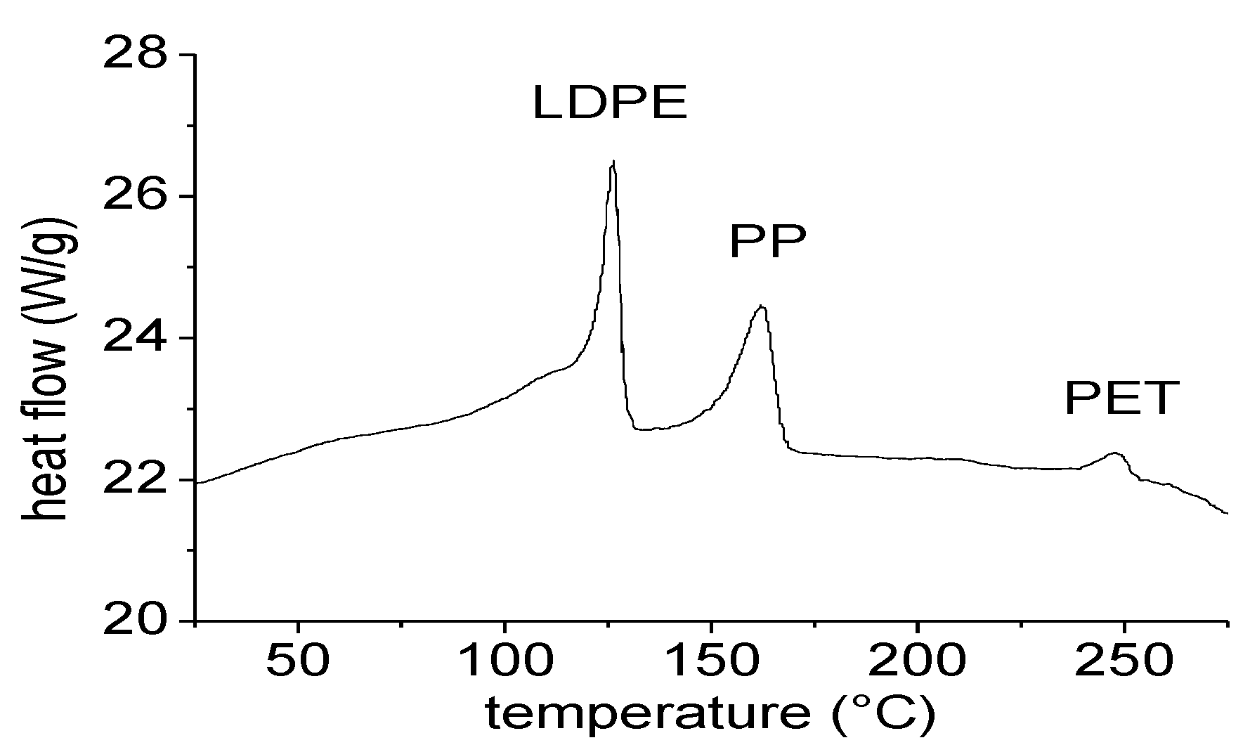 Materials 07 05385 g007 1024