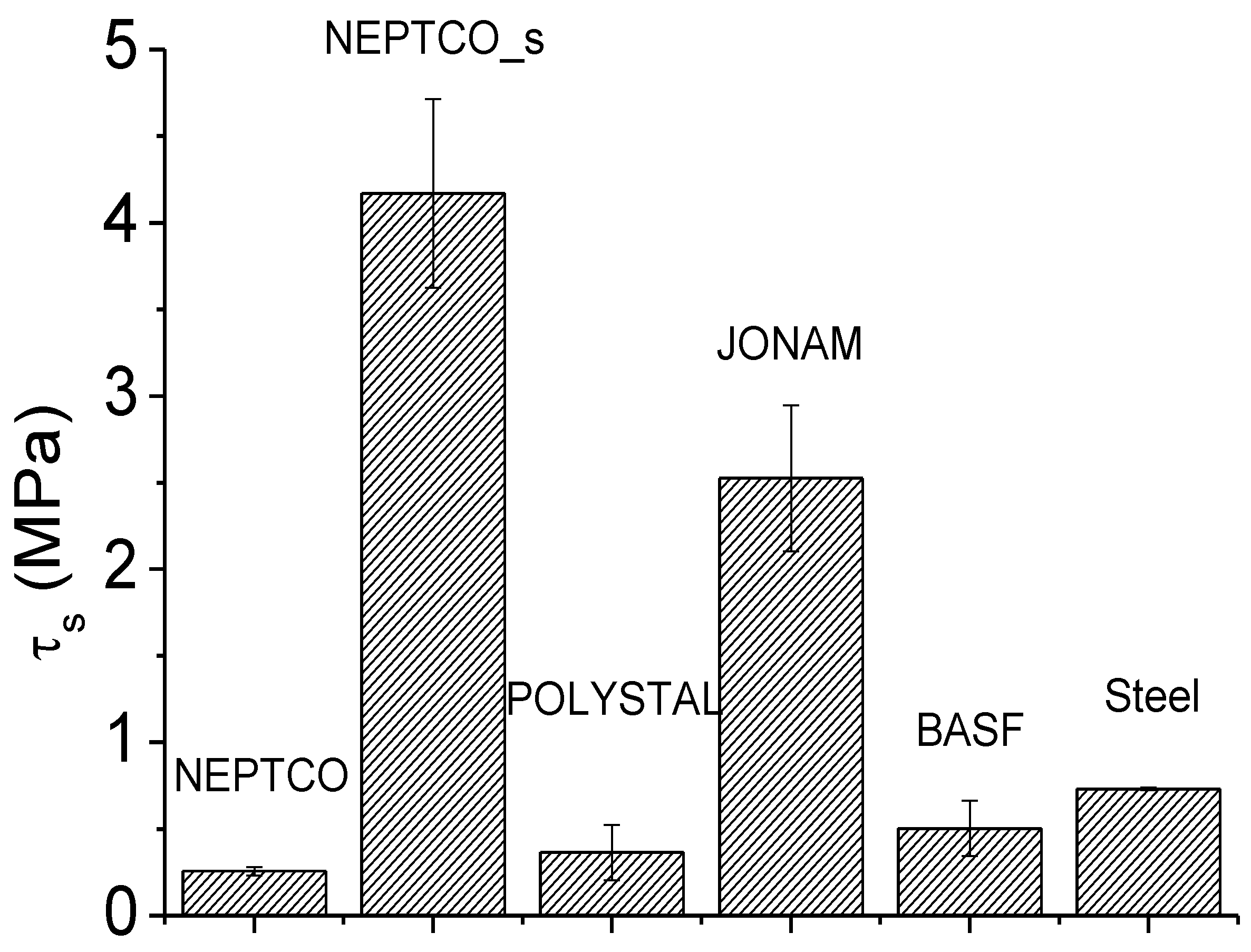 Materials 07 05385 g009 1024
