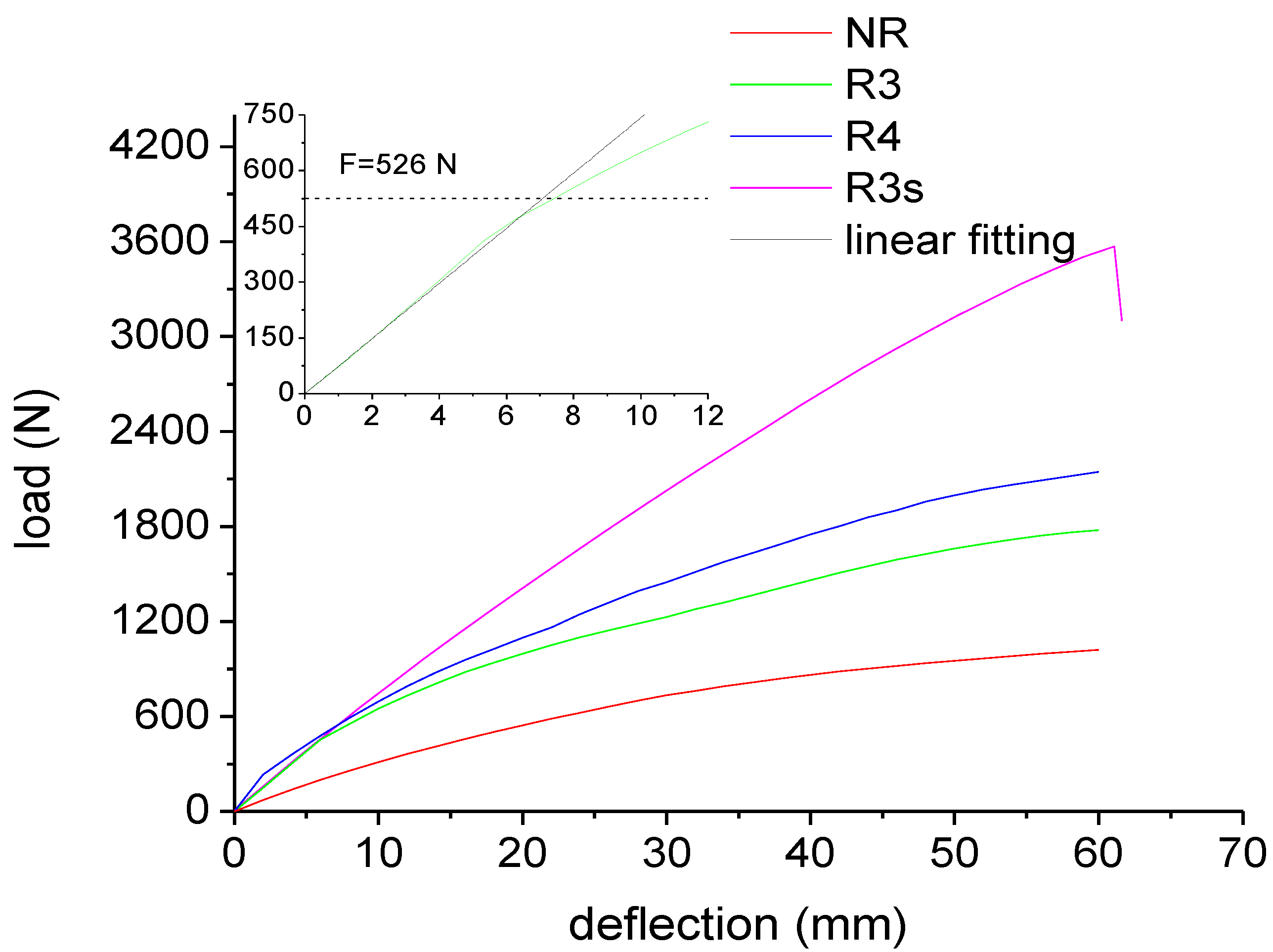Materials 07 05385 g010 1024