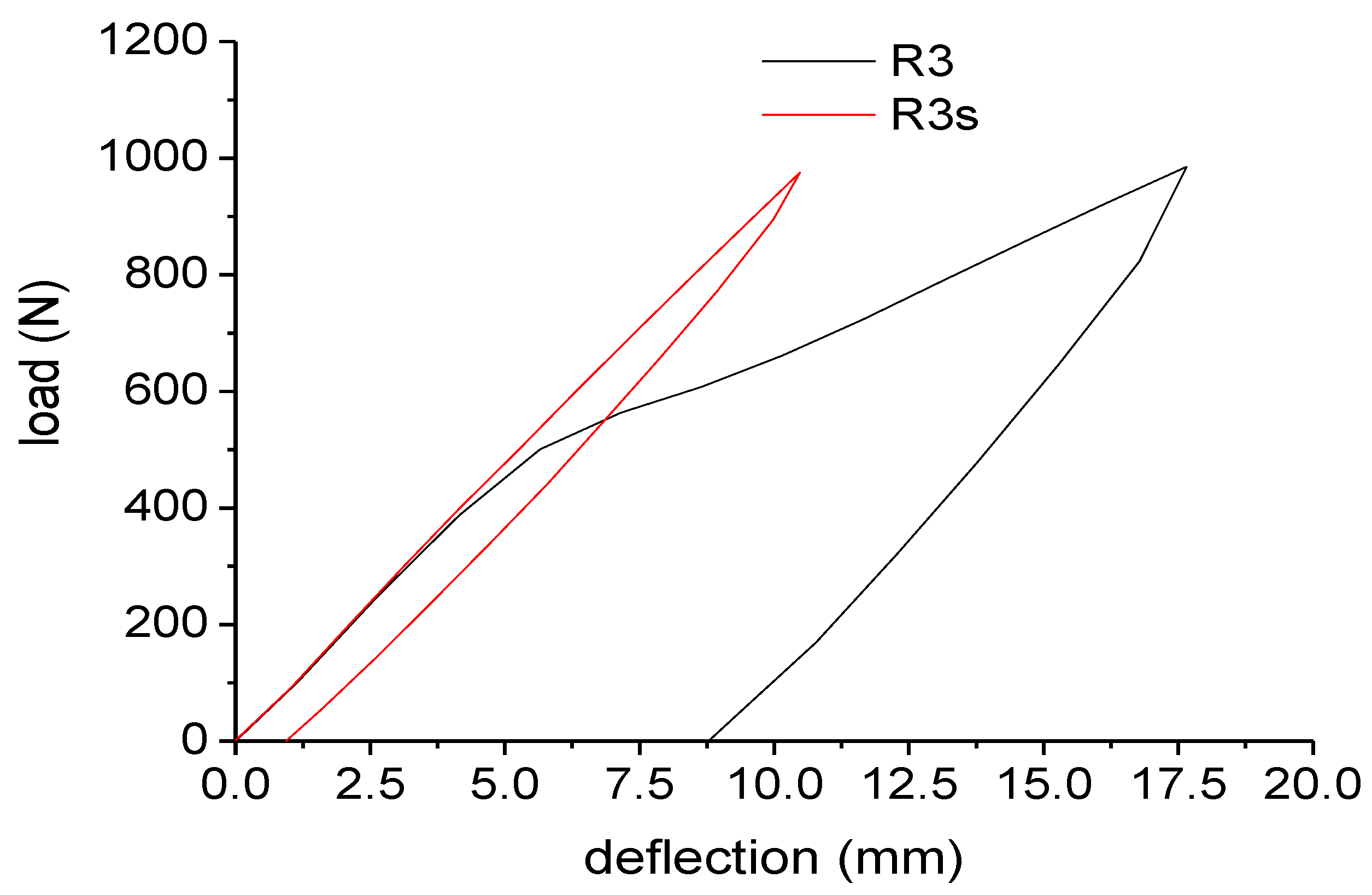 Materials 07 05385 g011 1024