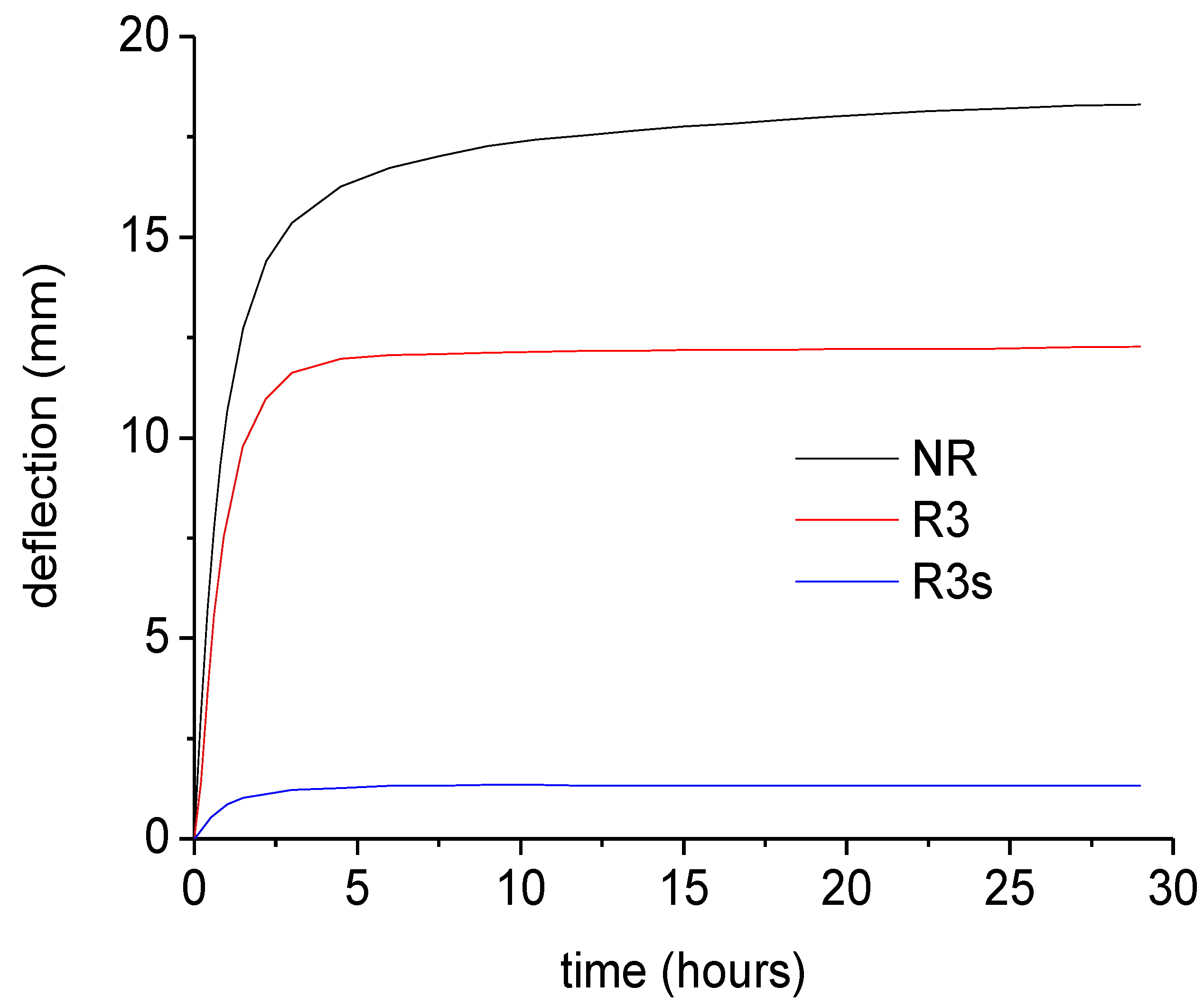 Materials 07 05385 g013 1024