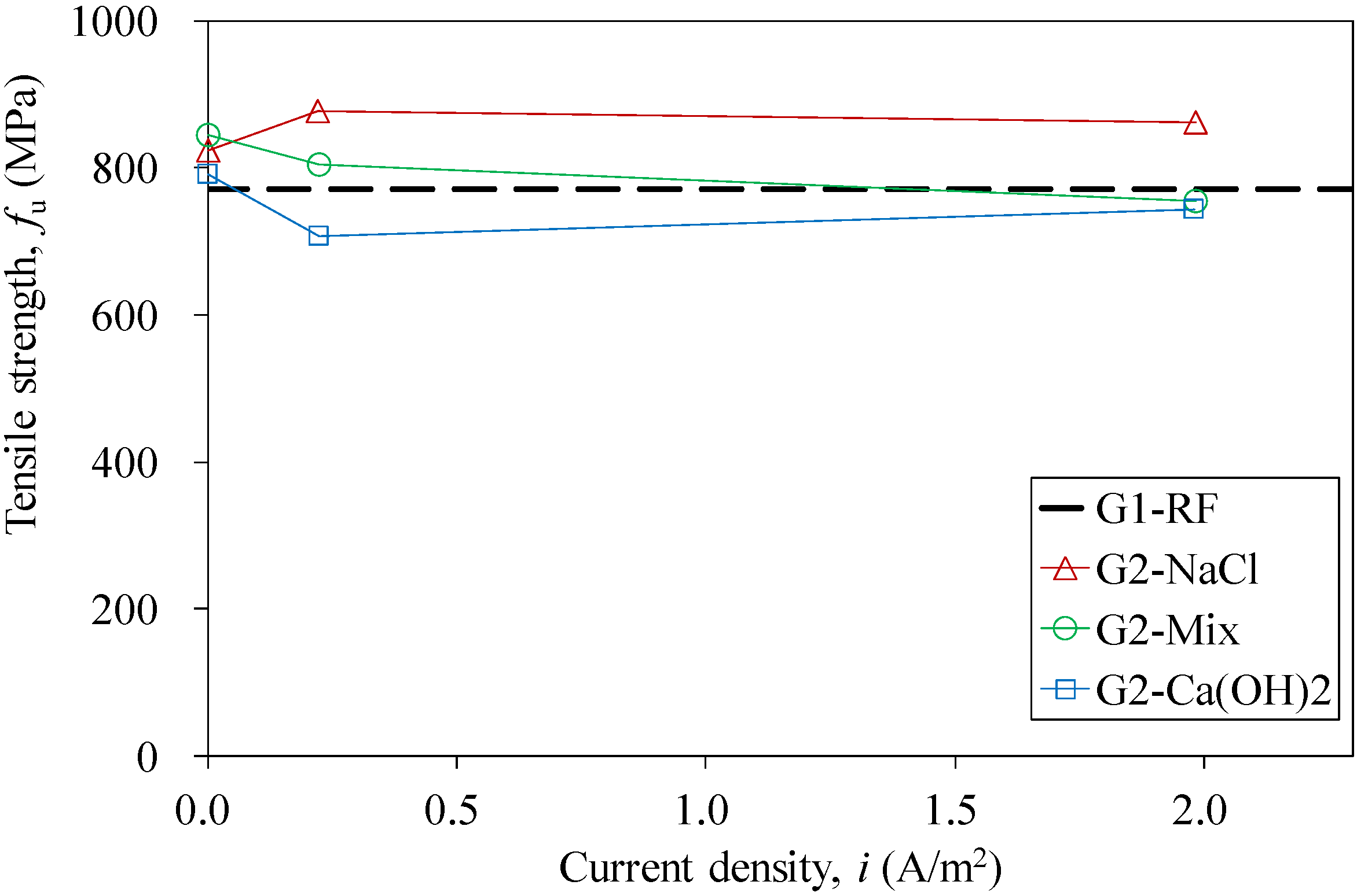 Materials 07 05438 g009 1024