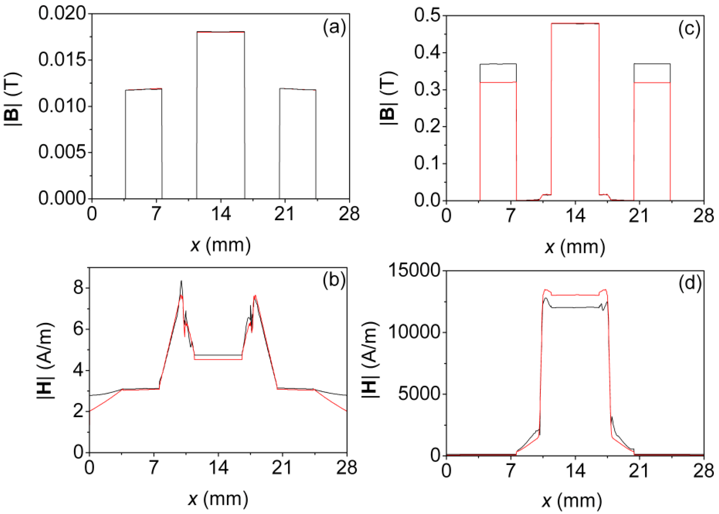 Materials 07 05454 g008
