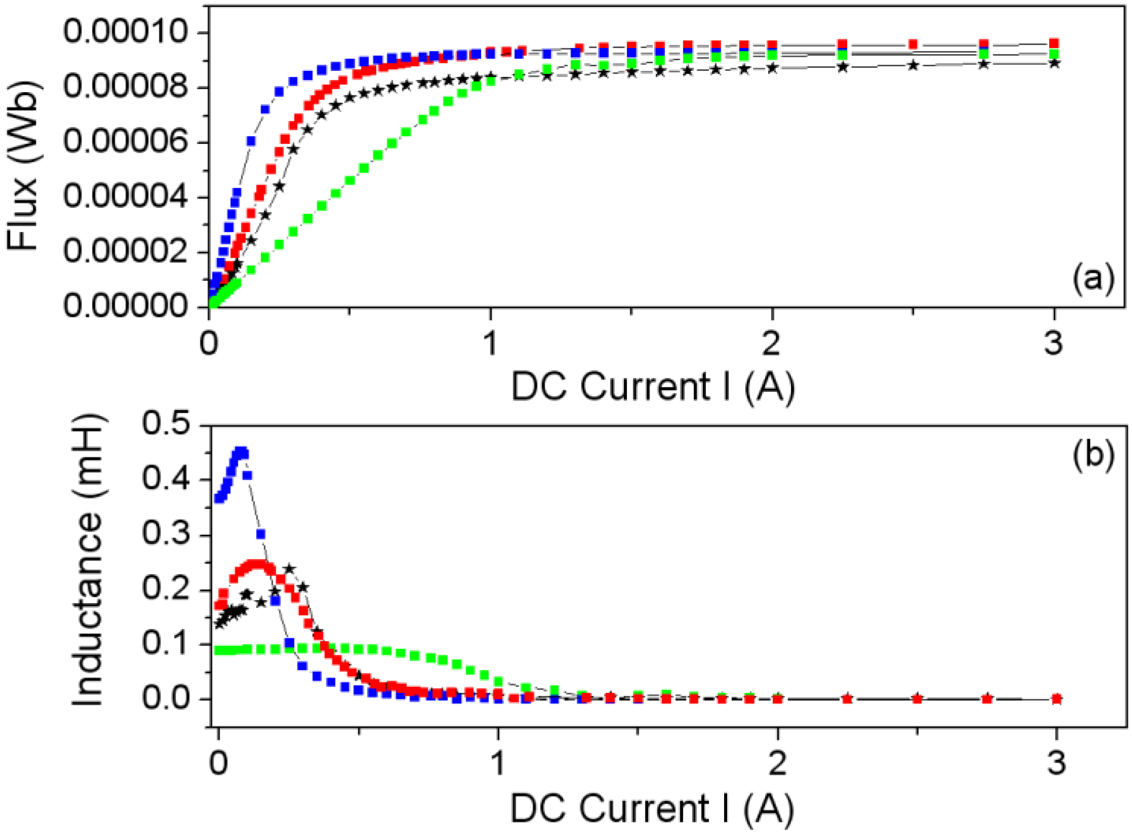 Materials 07 05454 g009