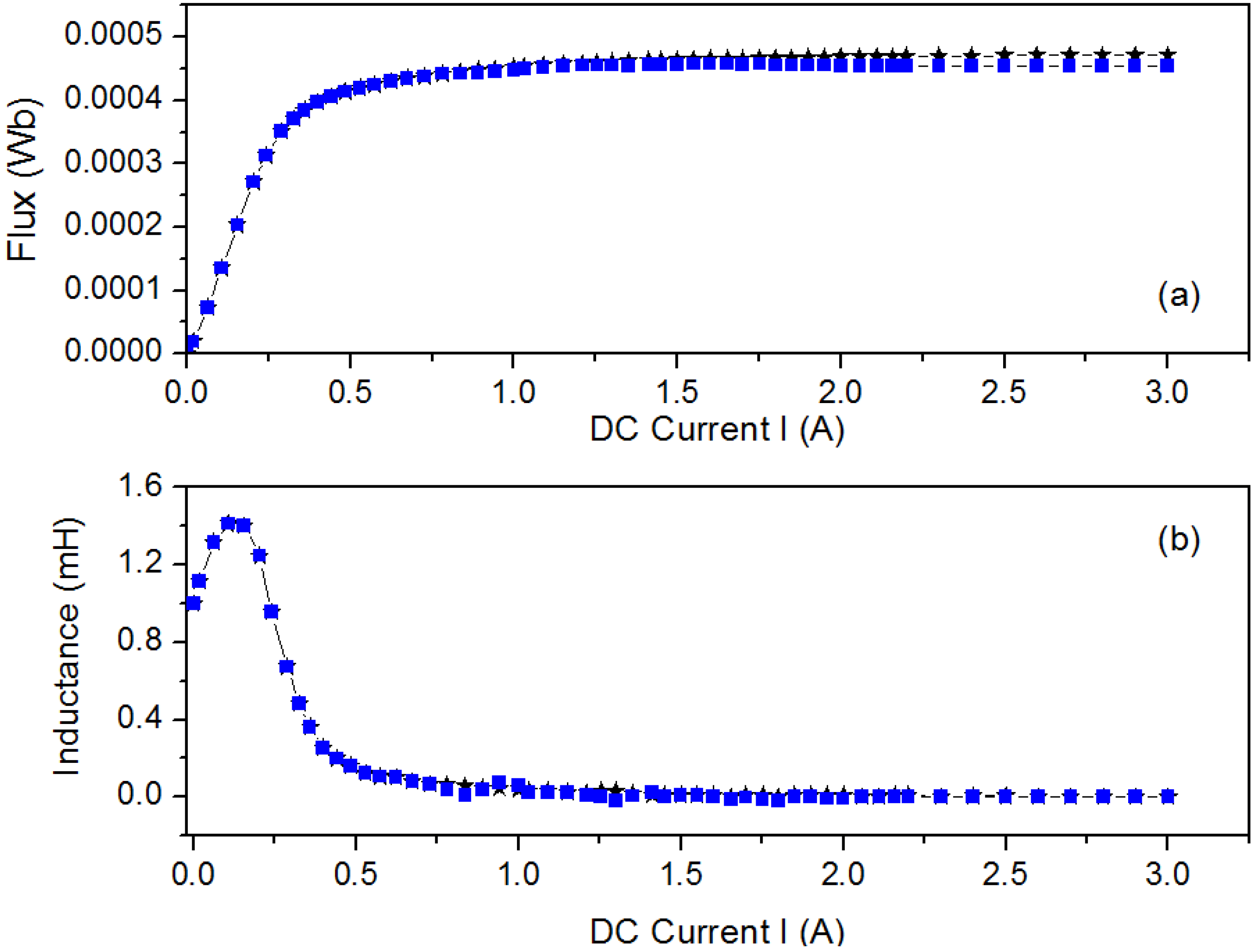 Materials 07 05454 g011