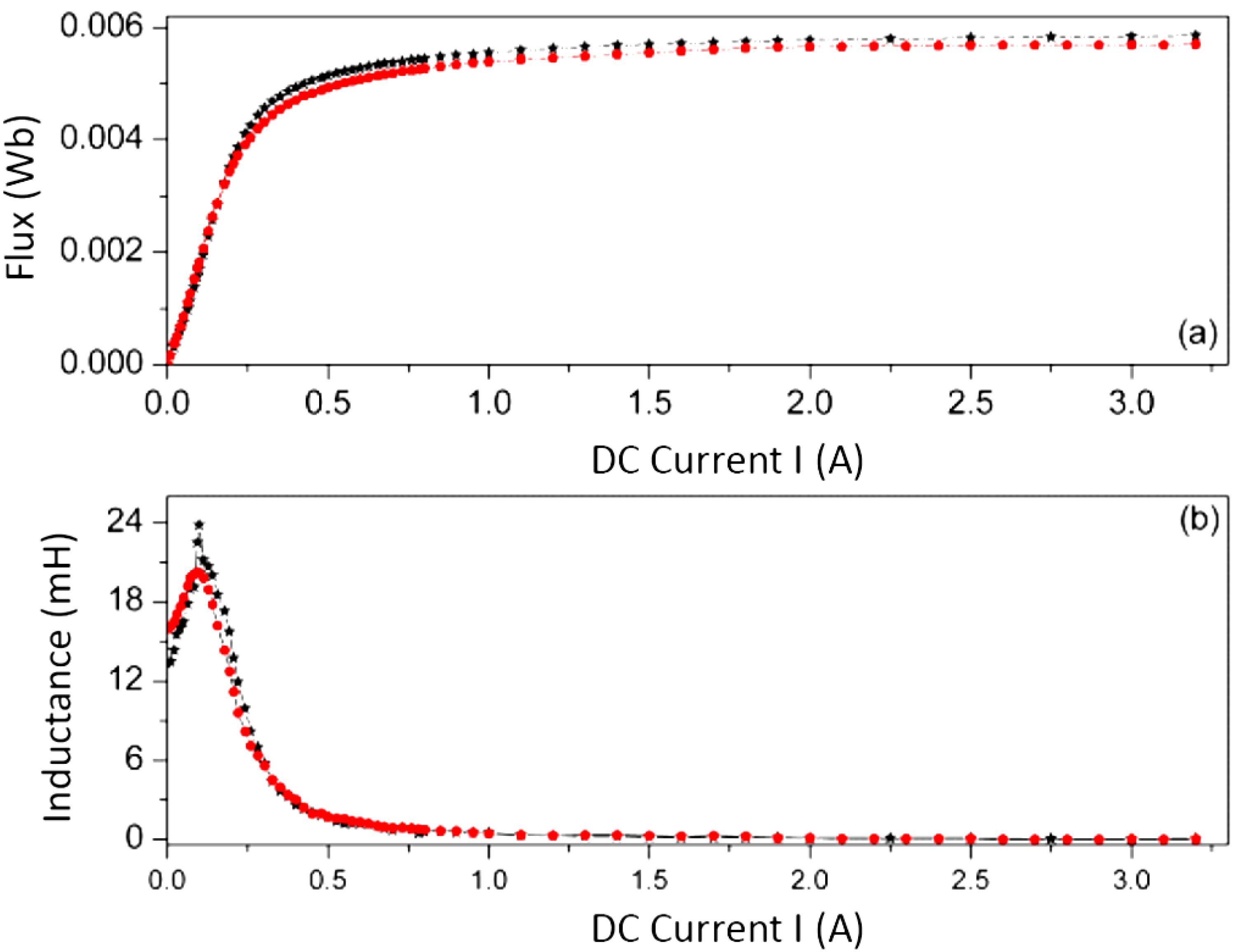 Materials 07 05454 g013