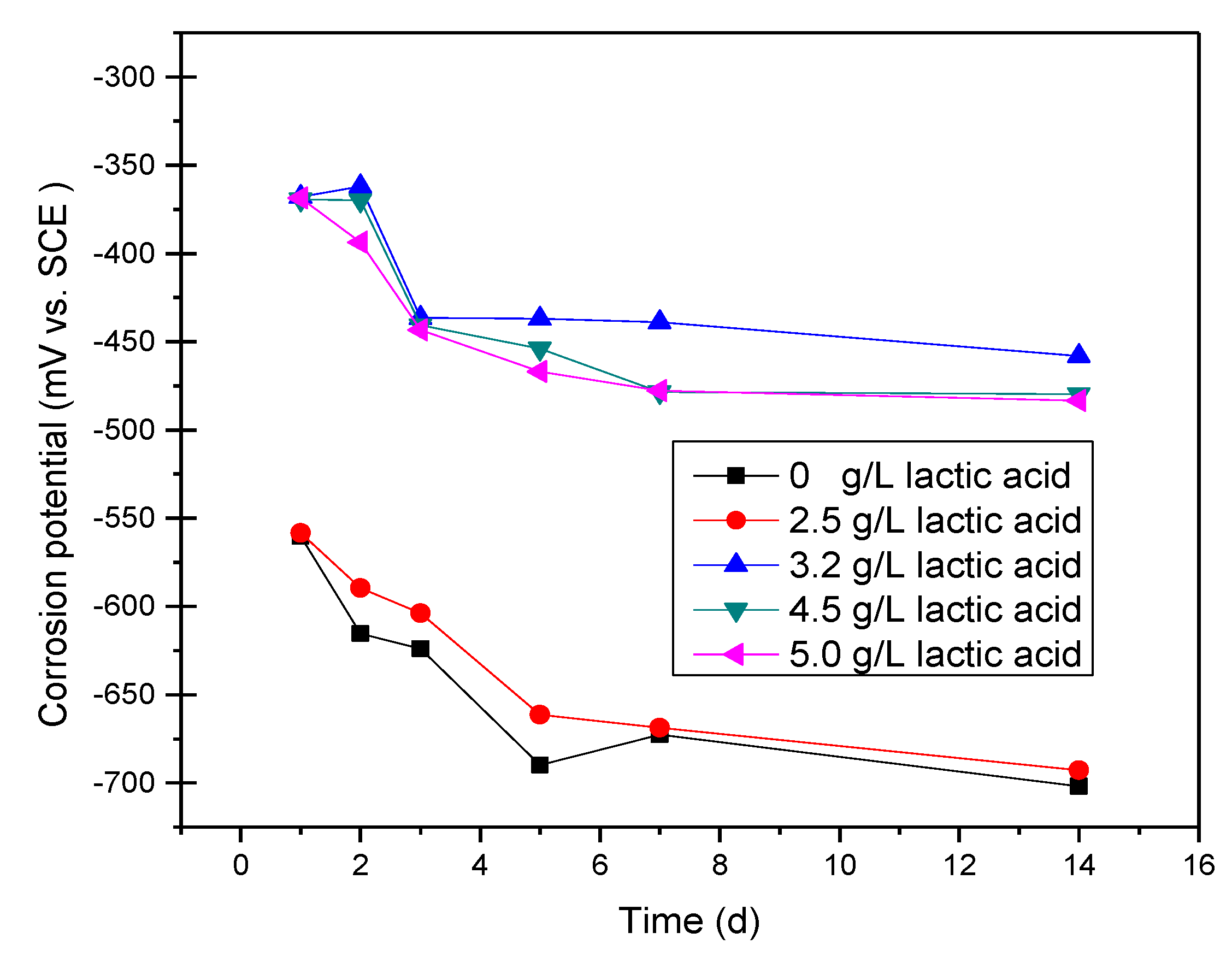 Materials 07 05528 g002 1024
