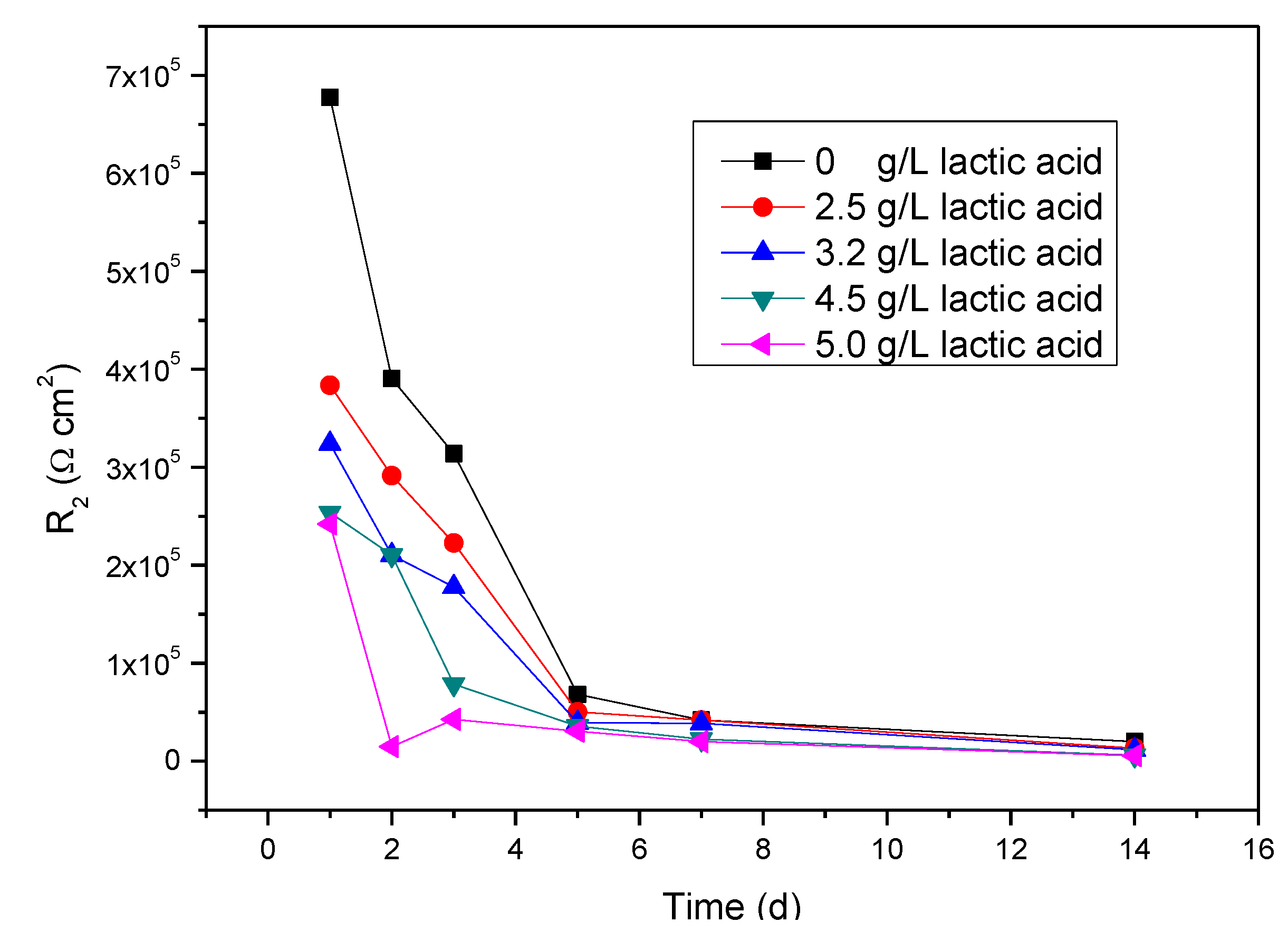 Materials 07 05528 g006 1024