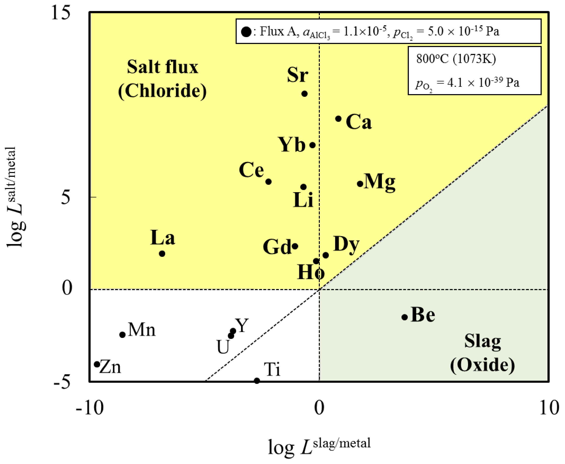 Materials 07 05543 g002 1024