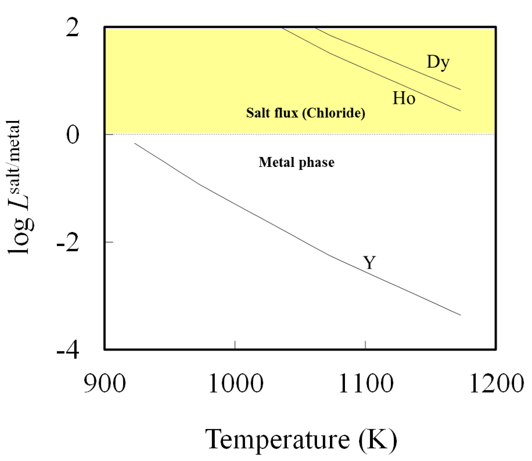 Materials 07 05543 g005 1024