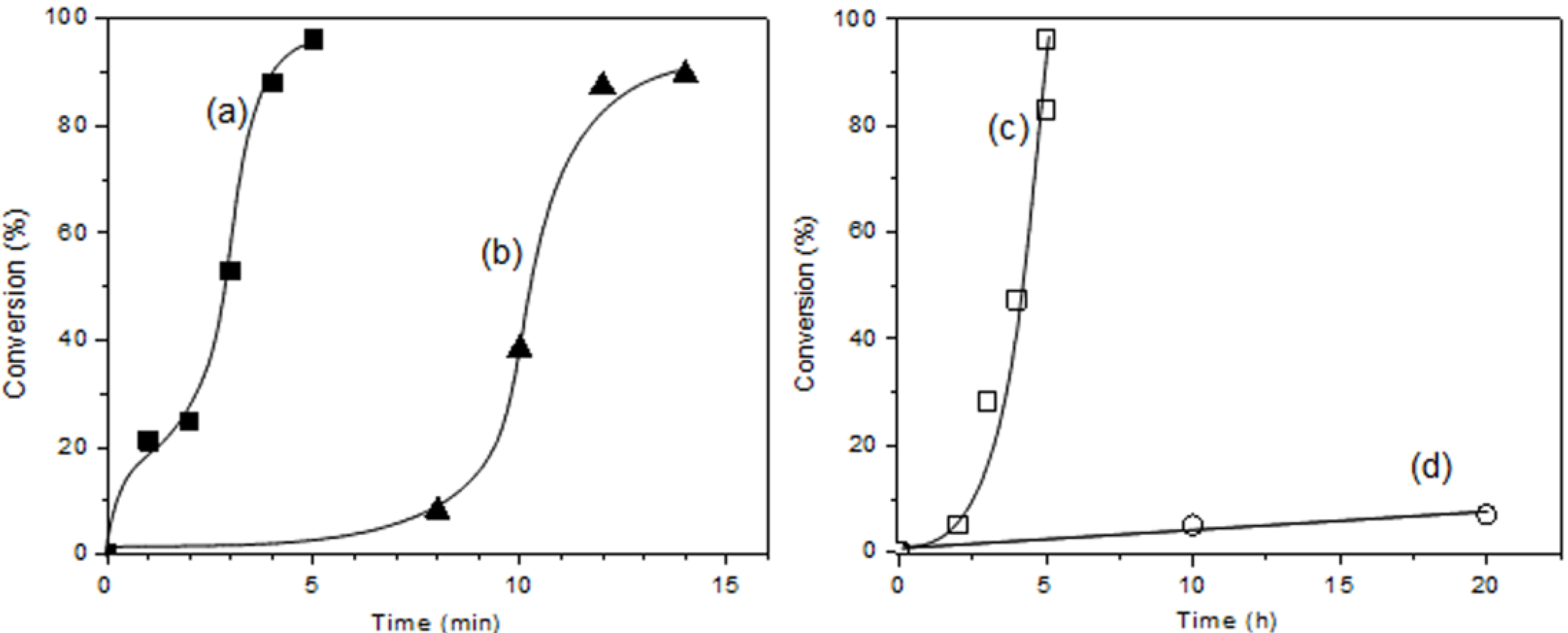 Materials 07 05581 g006 1024