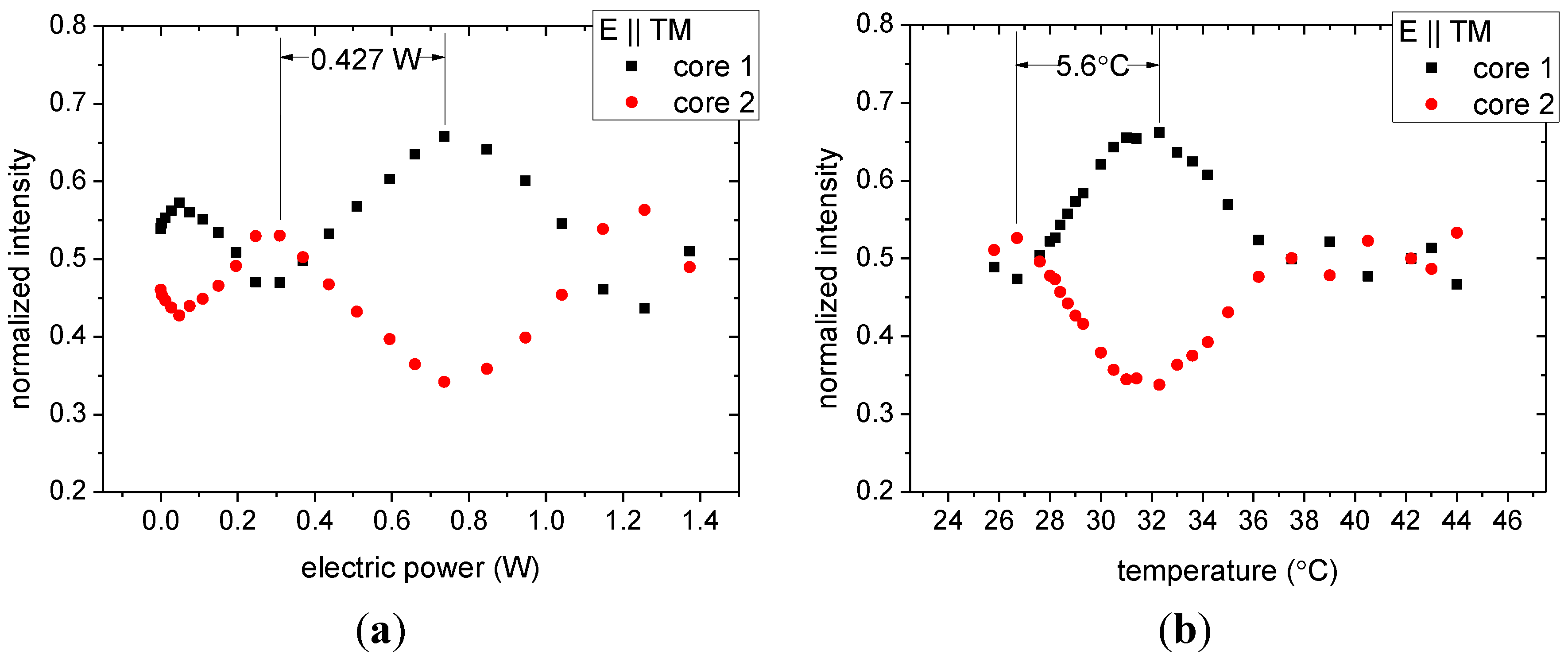 Materials 07 05591 g004 1024