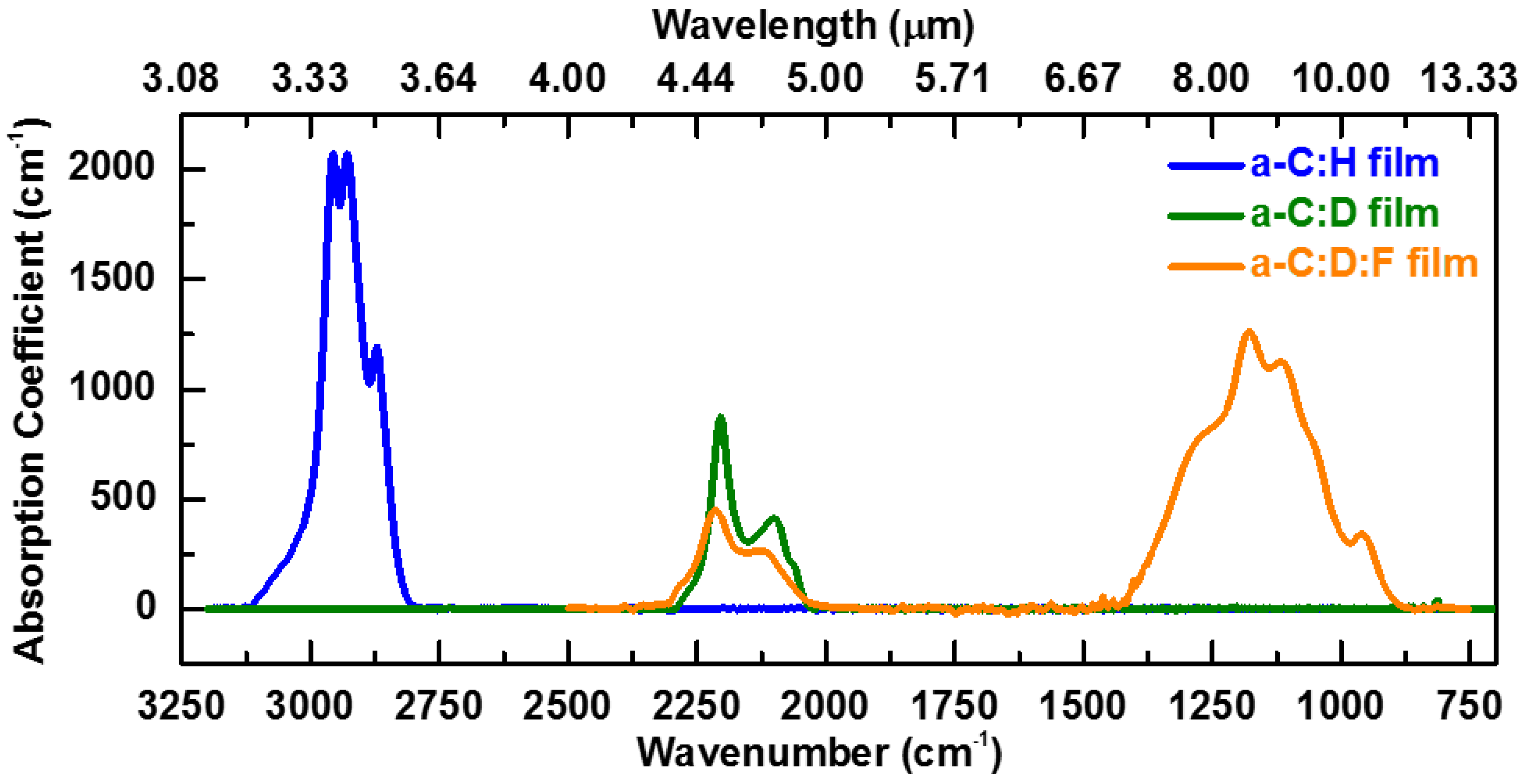 Materials 07 05643 g003 1024
