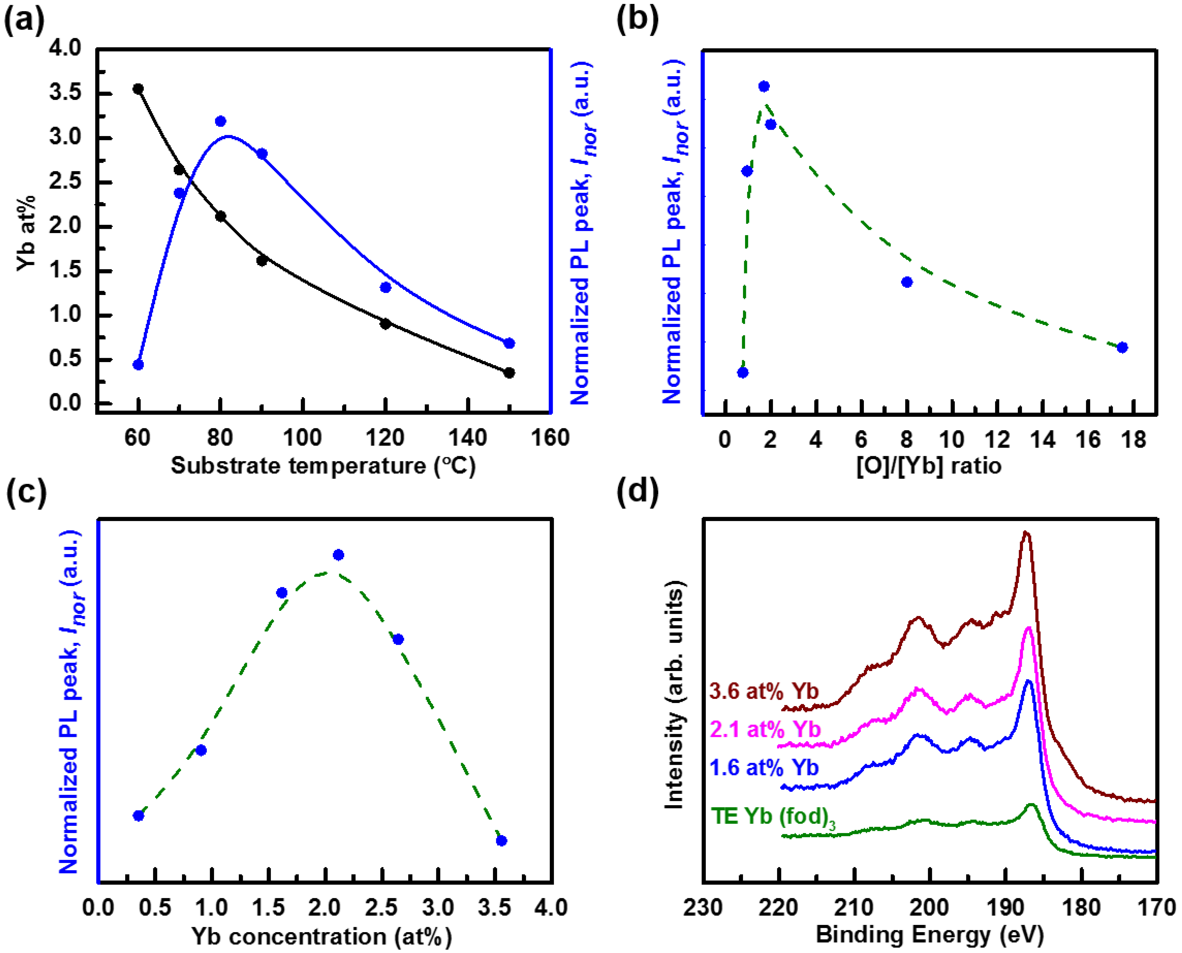 Materials 07 05643 g004 1024