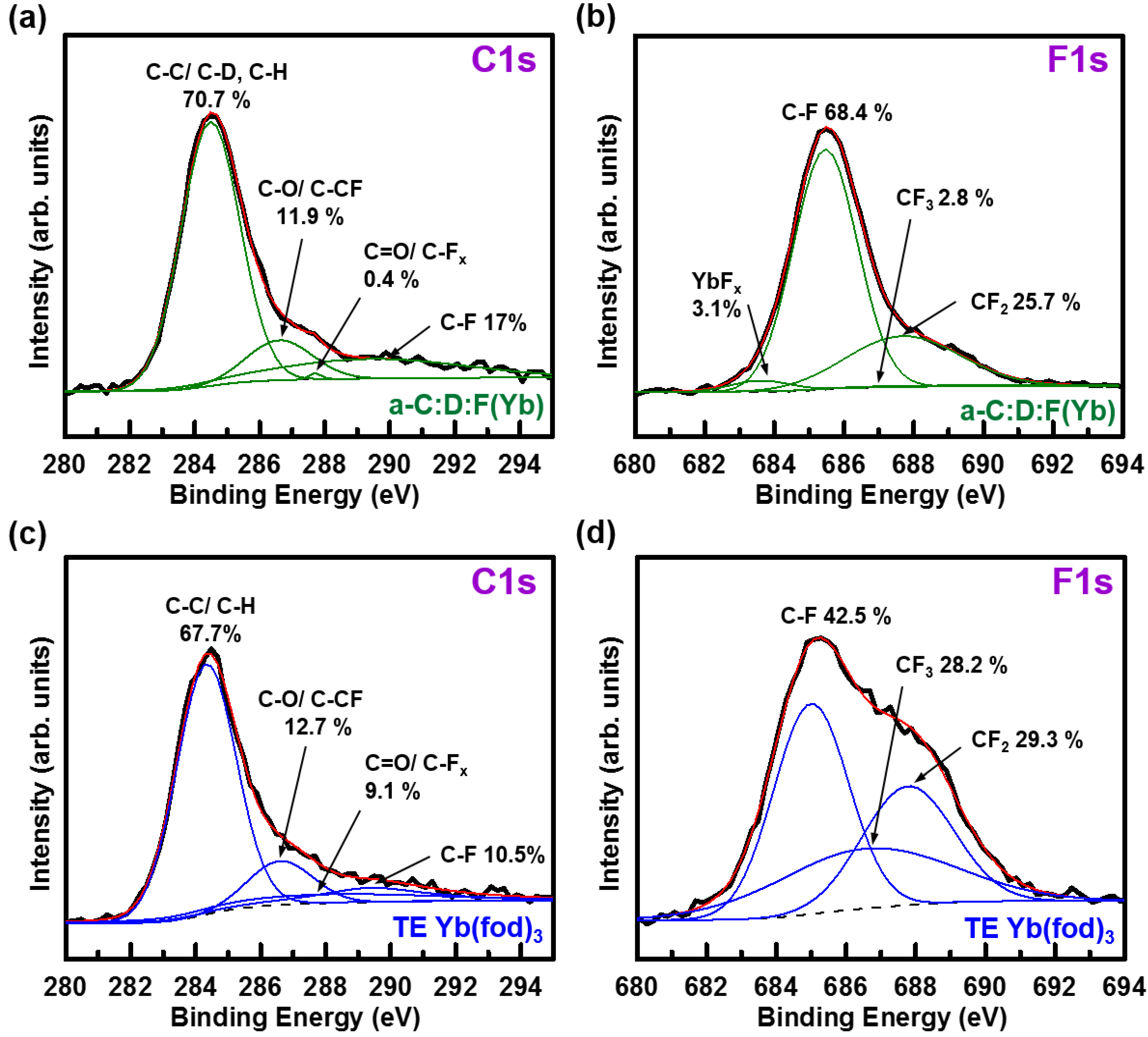 Materials 07 05643 g005 1024