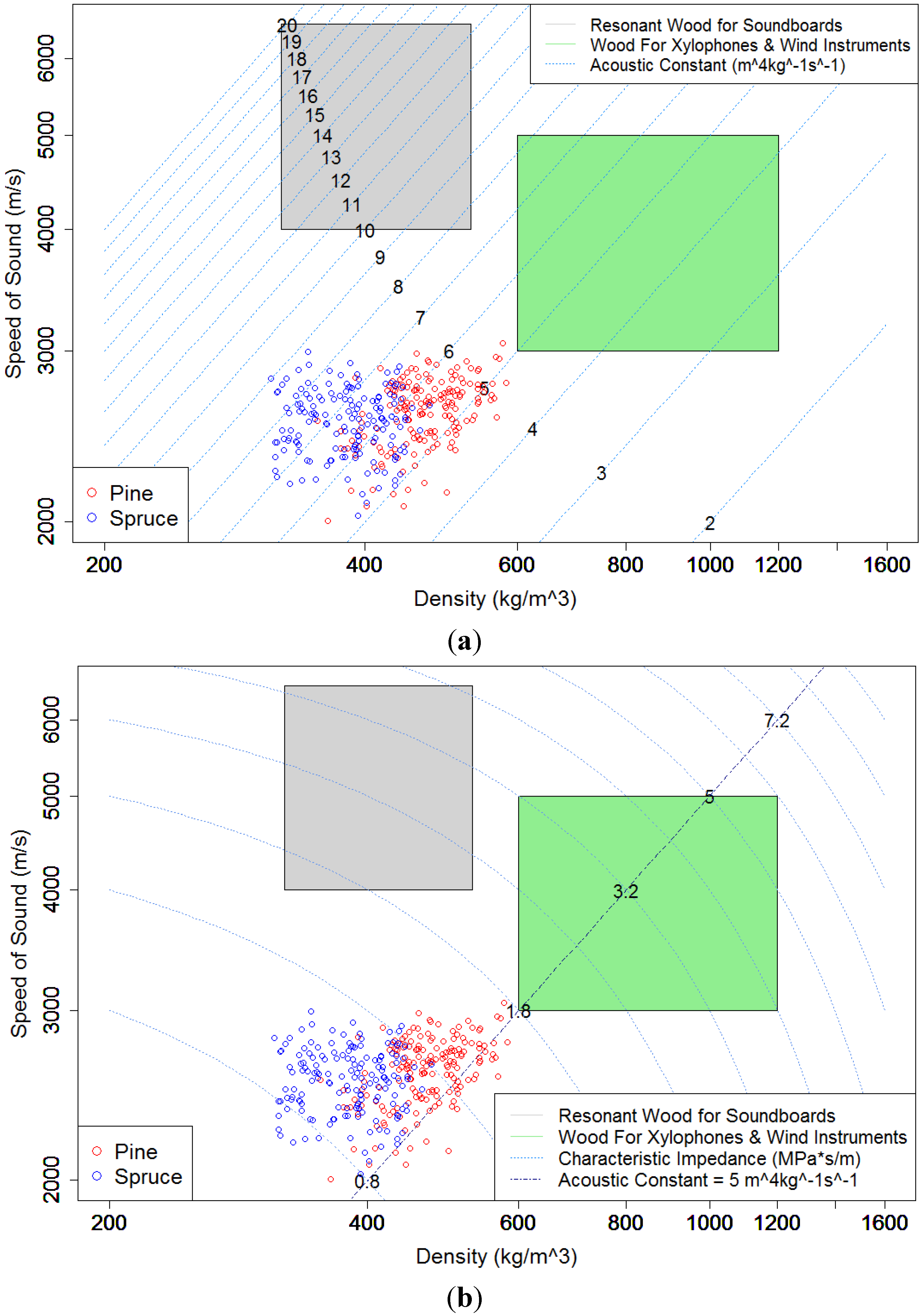 Materials 07 05688 g001 1024