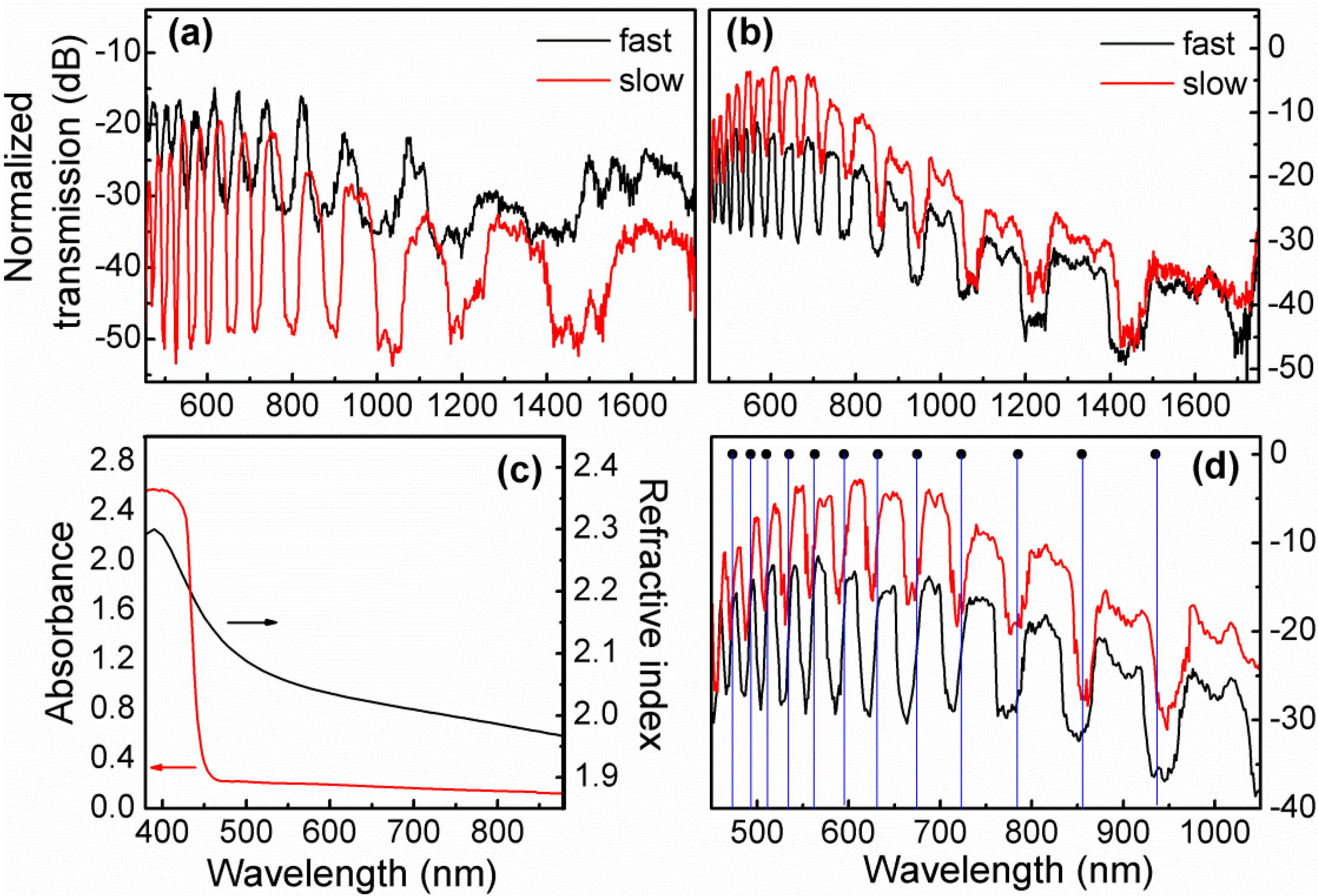 Materials 07 05735 g004 1024