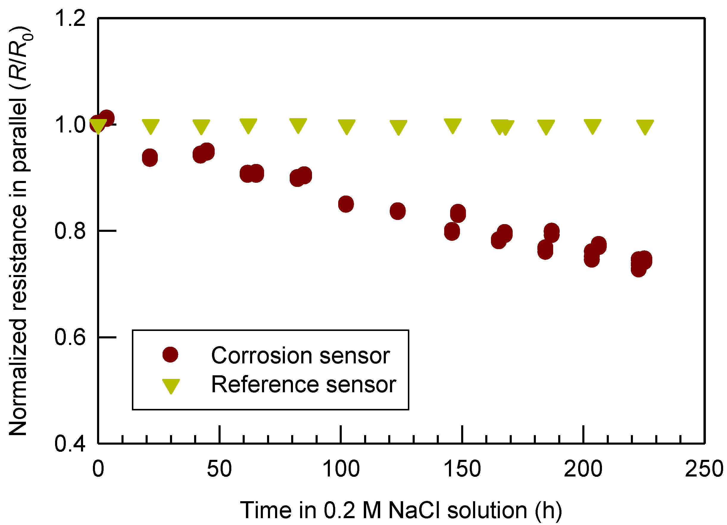 Materials 07 05746 g003 1024