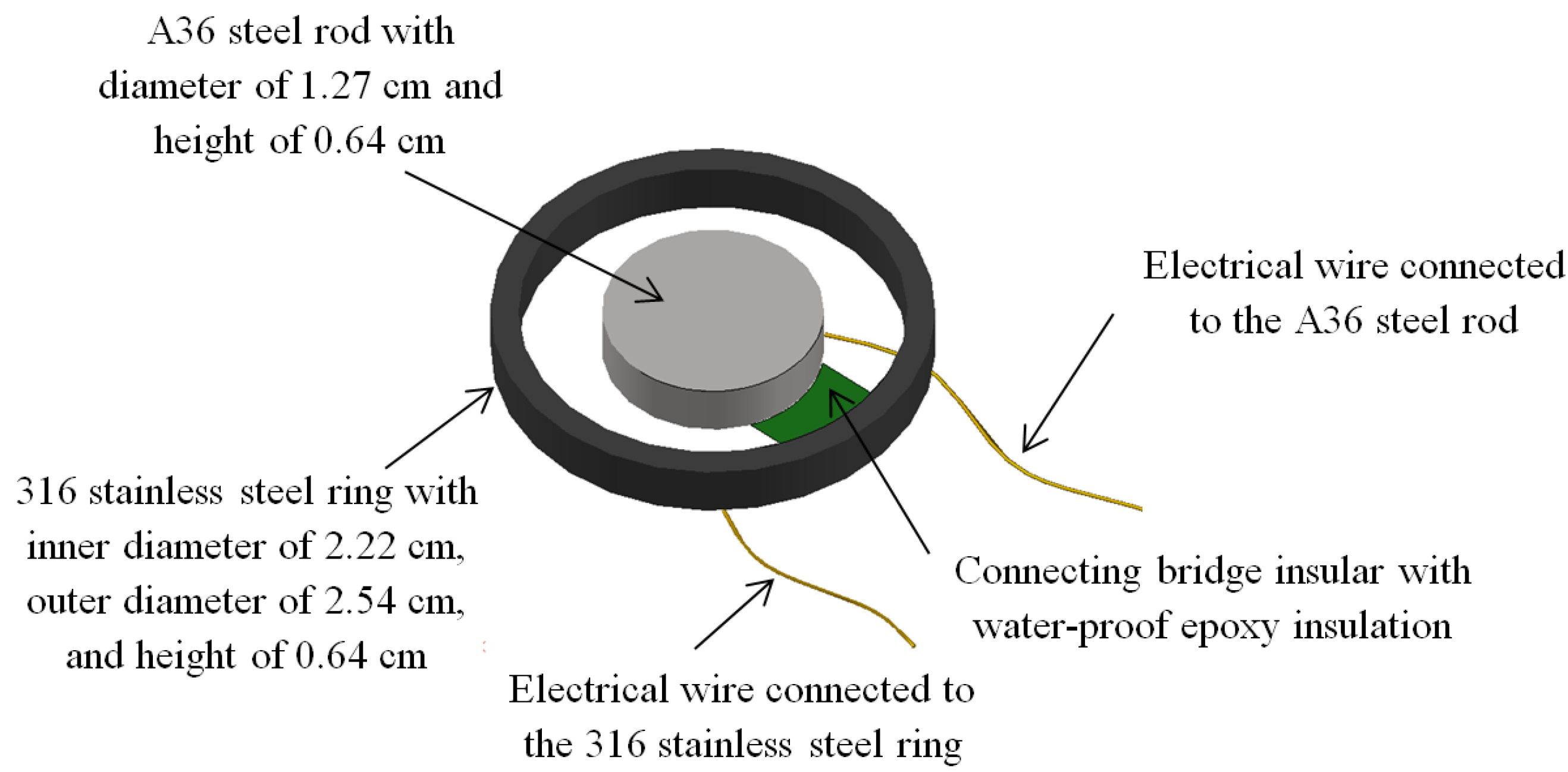 Materials 07 05746 g005 1024