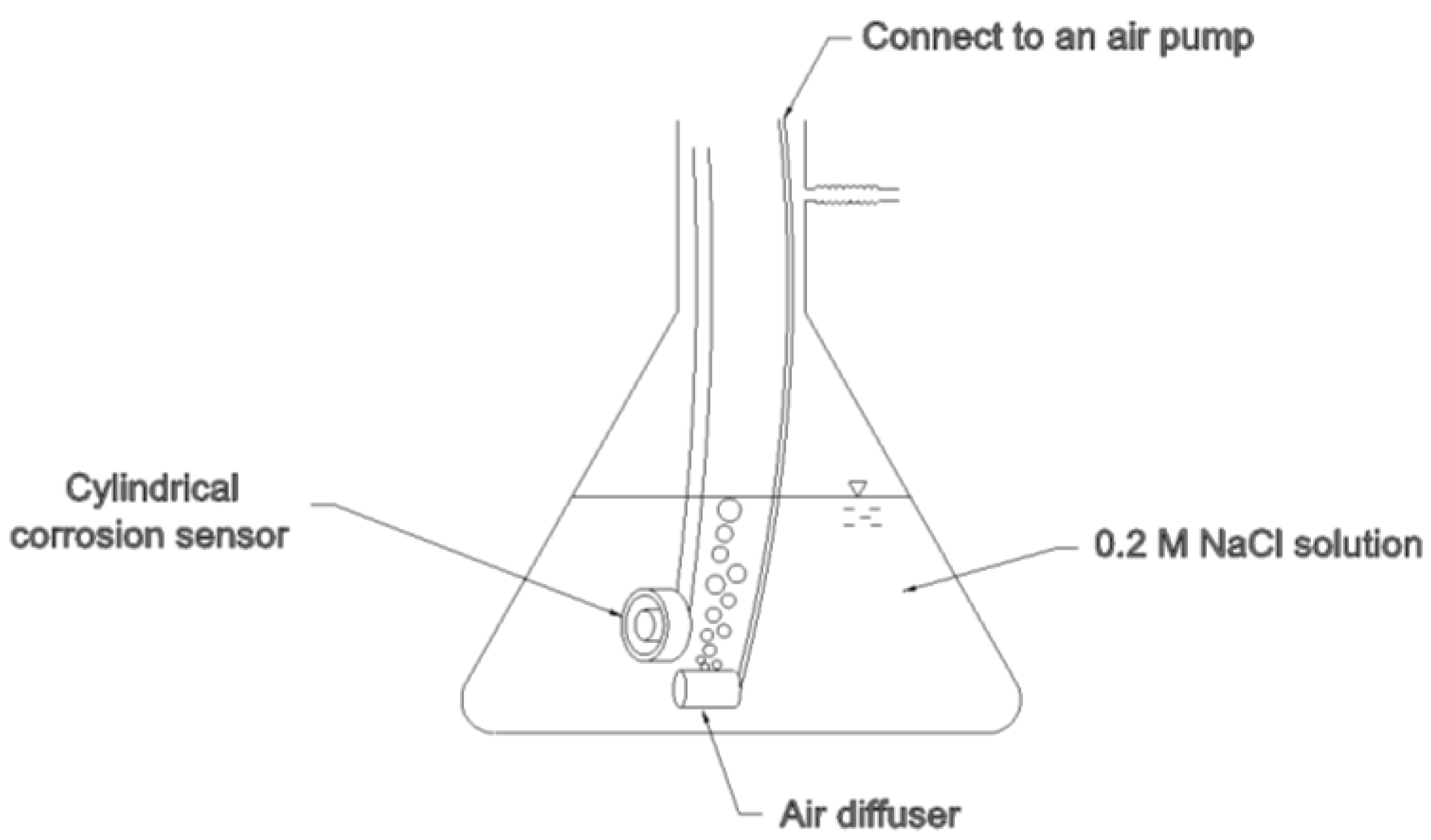 Materials 07 05746 g006 1024