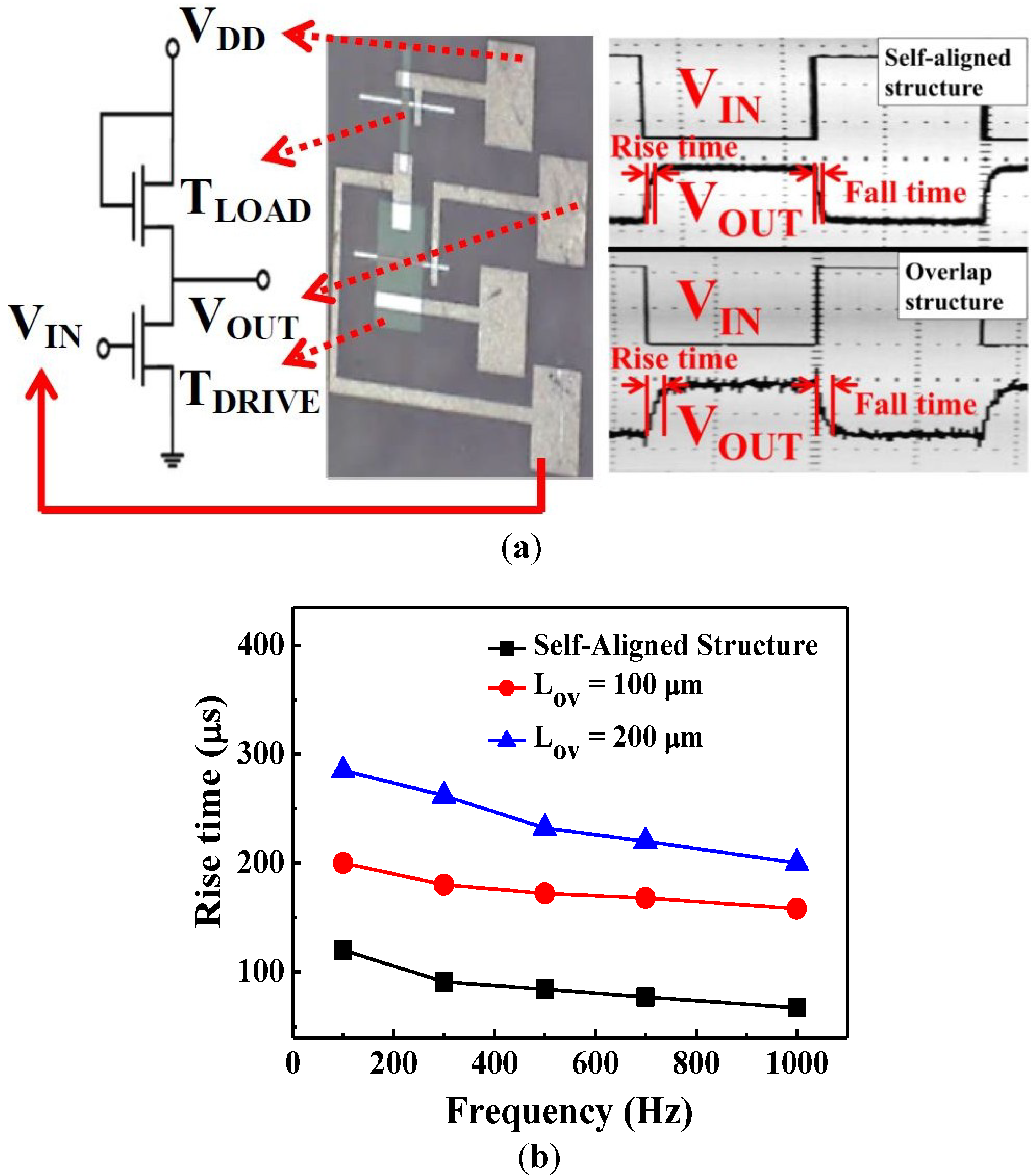 igzo thin film transistor igzo thin film transistor
