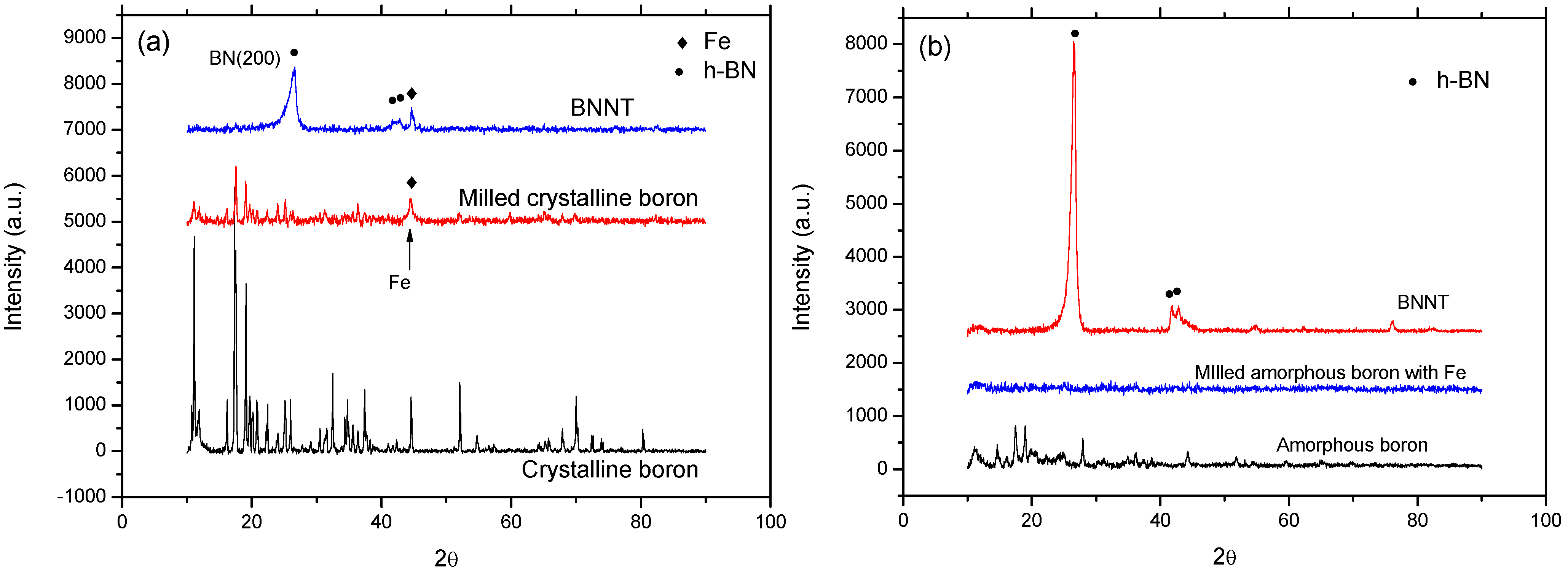 Materials 07 05789 g005 1024