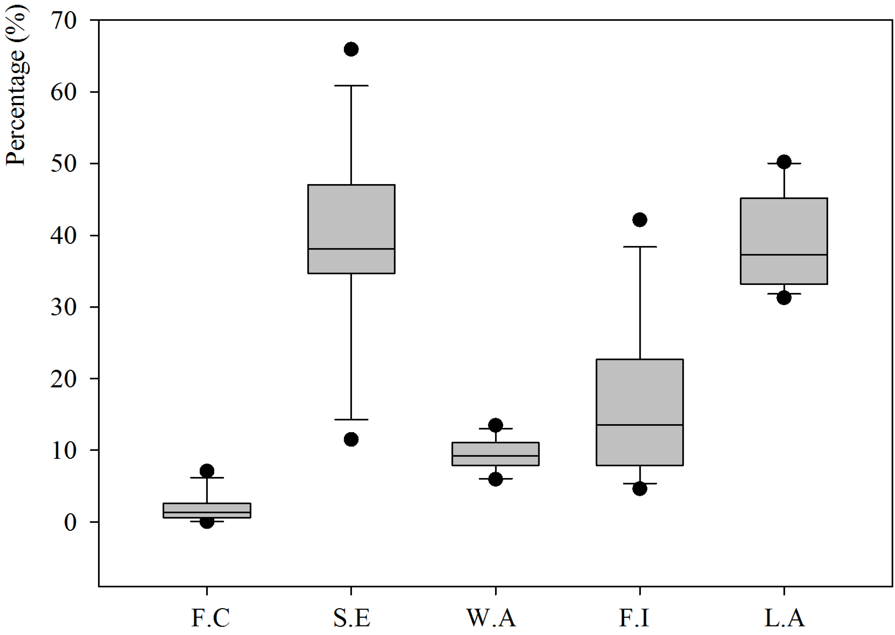 Materials 07 05843 g003 1024
