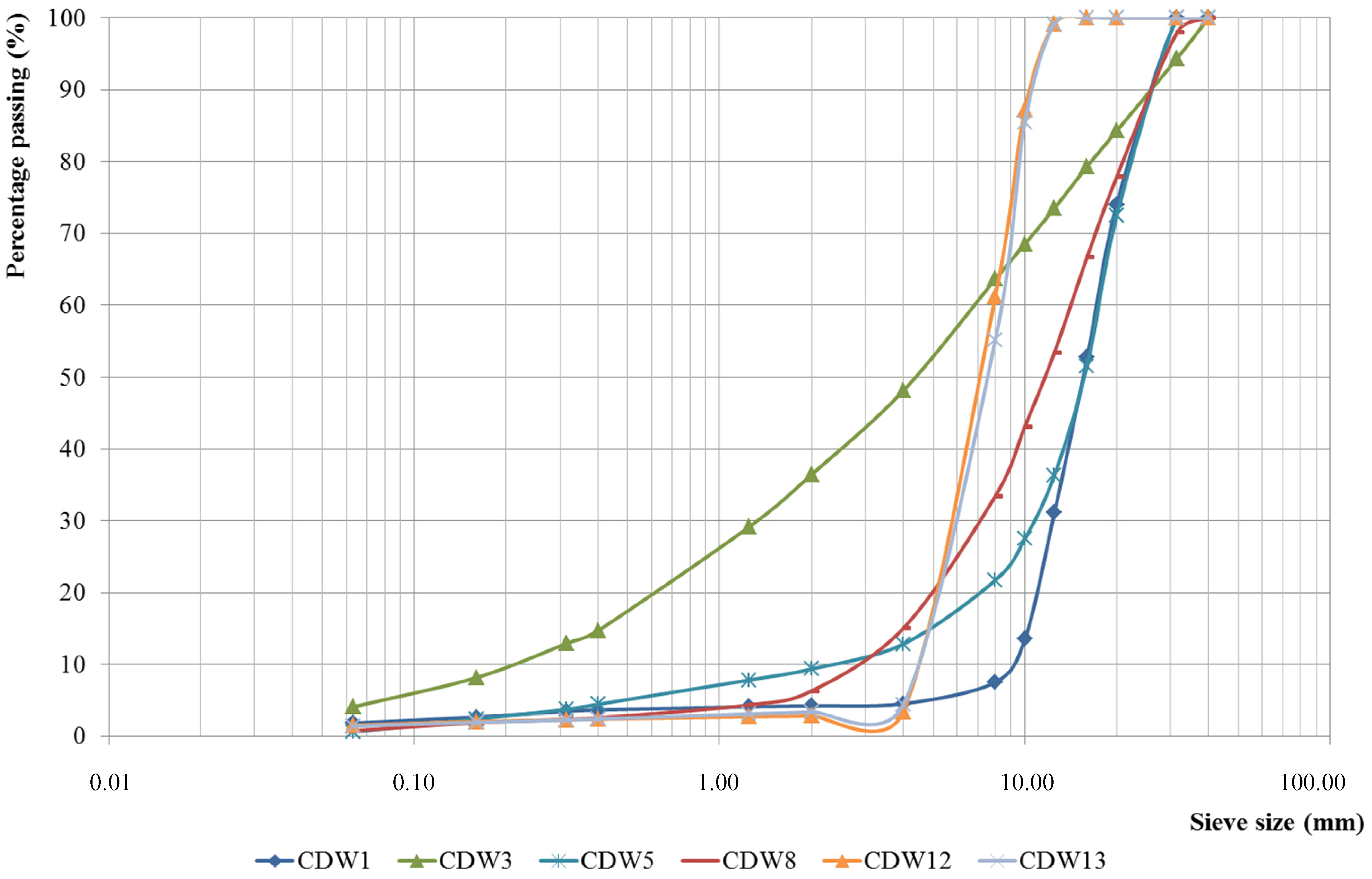 Materials 07 05843 g005 1024