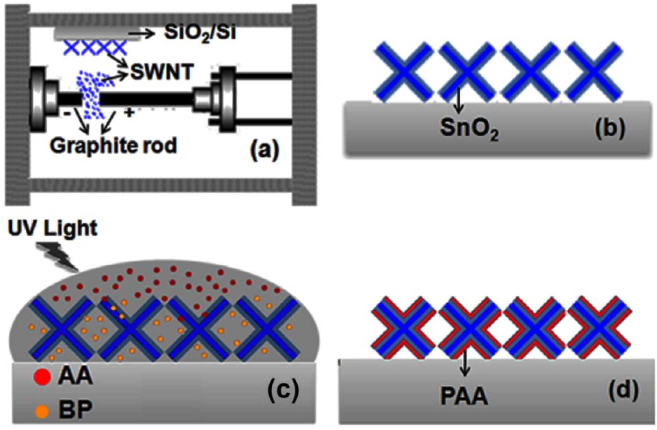 Materials 07 05858 g001 1024