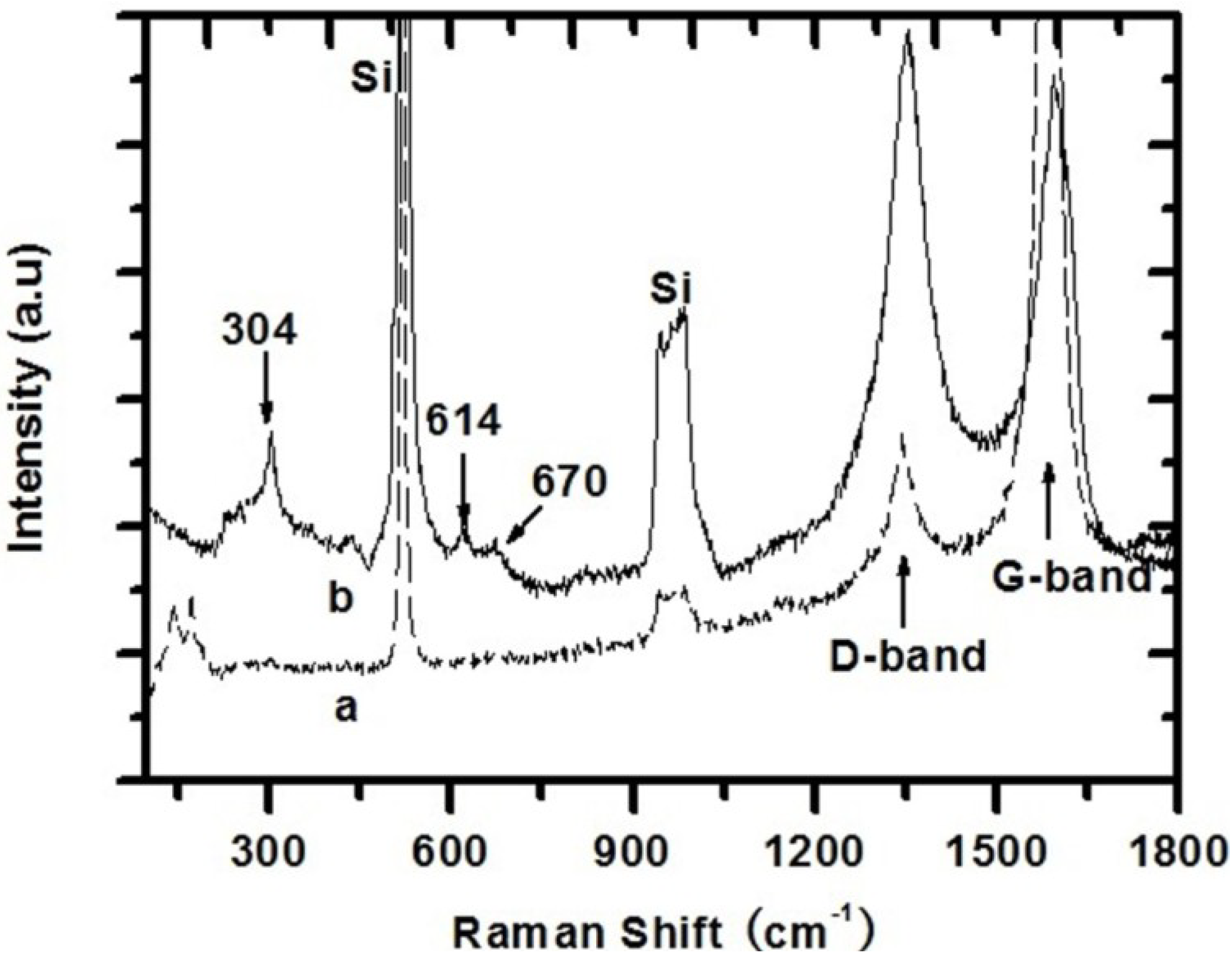 Materials 07 05858 g005 1024
